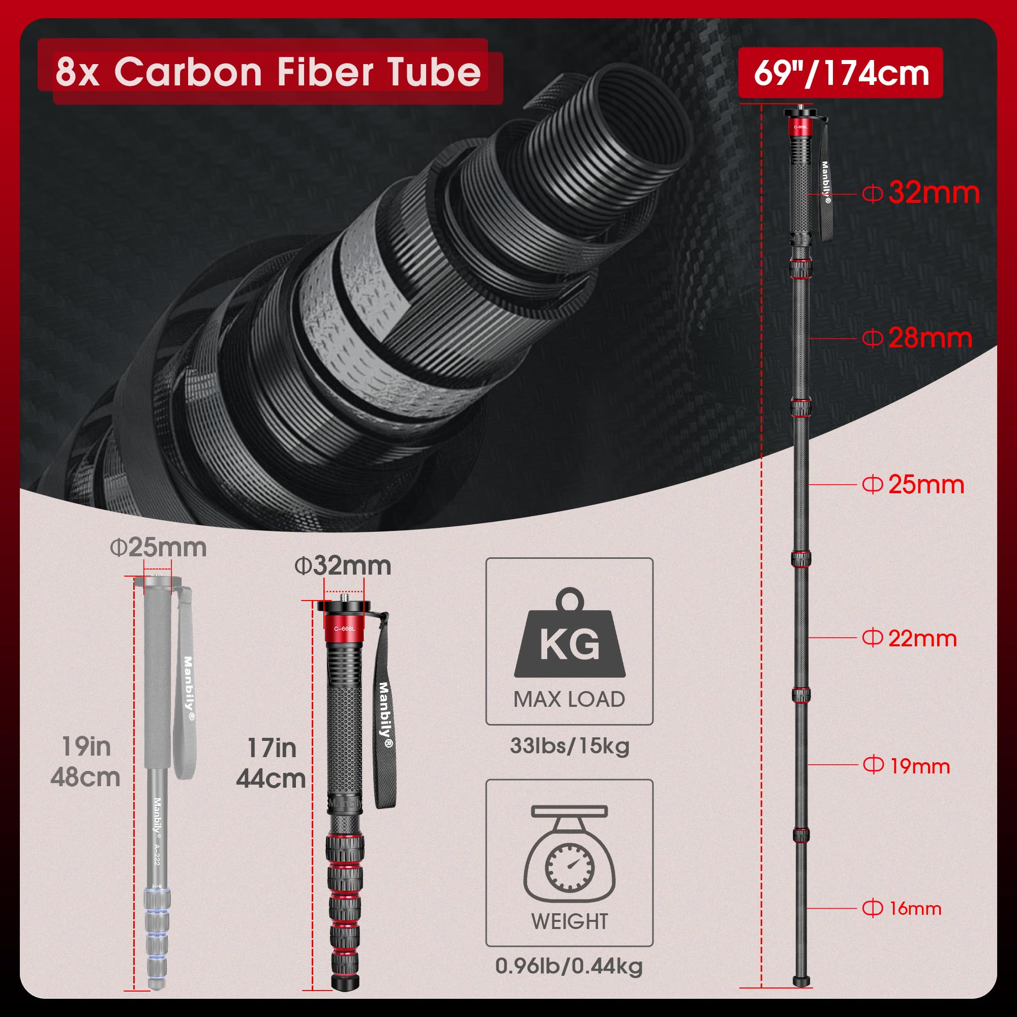 Manbily Camera Monopod, C 666L 32Mm Tube Carbon Fiber Monopod With Walking Stick Handle, Portable Compact Lightweight Travel Monopod For Dslr Cameras Canon Sony Nikon