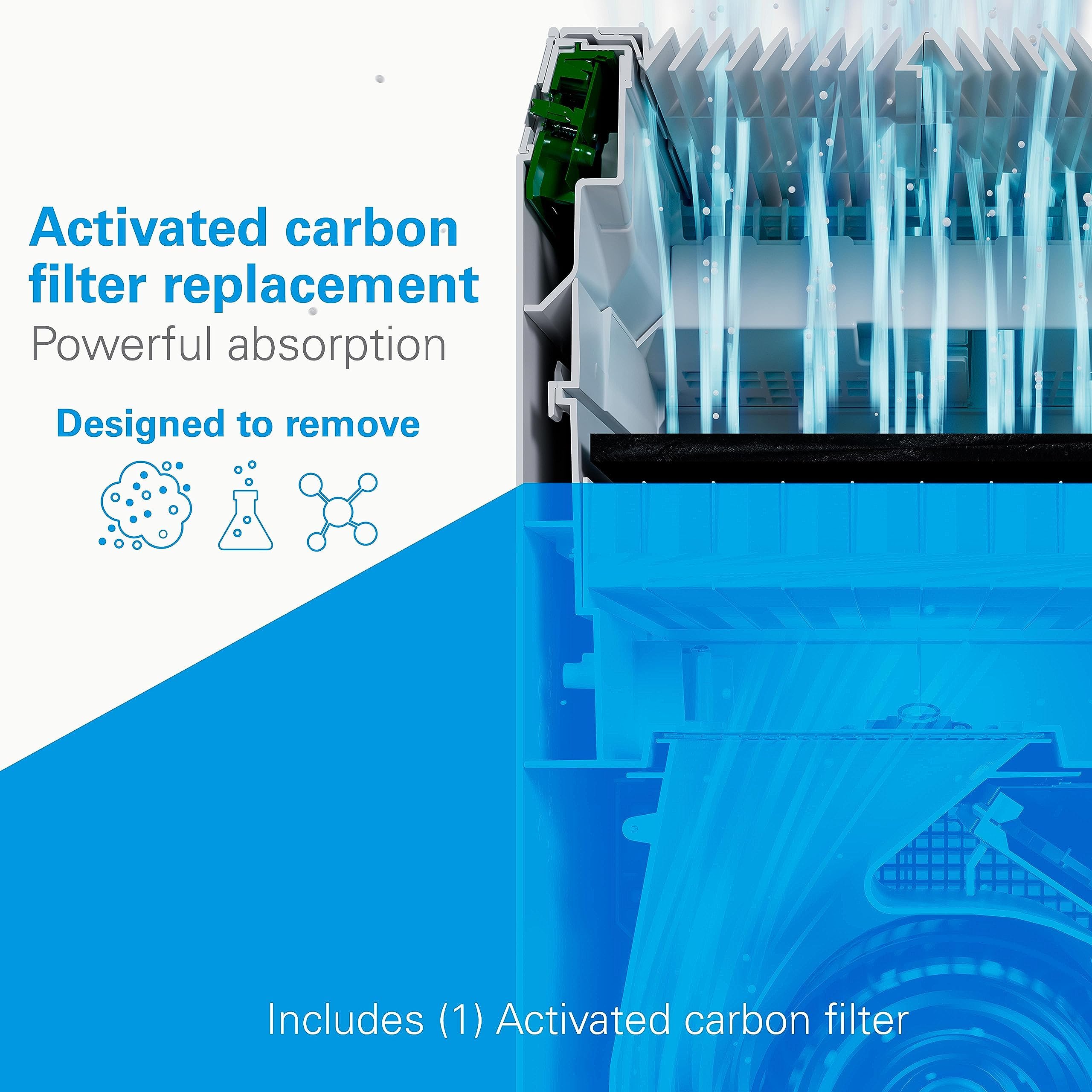 Daikin Carbon Filter, Air Purifier Filter Replacement, Air Purifiers Filters, Removes Odor Molecules, Gases And Other Air Contam