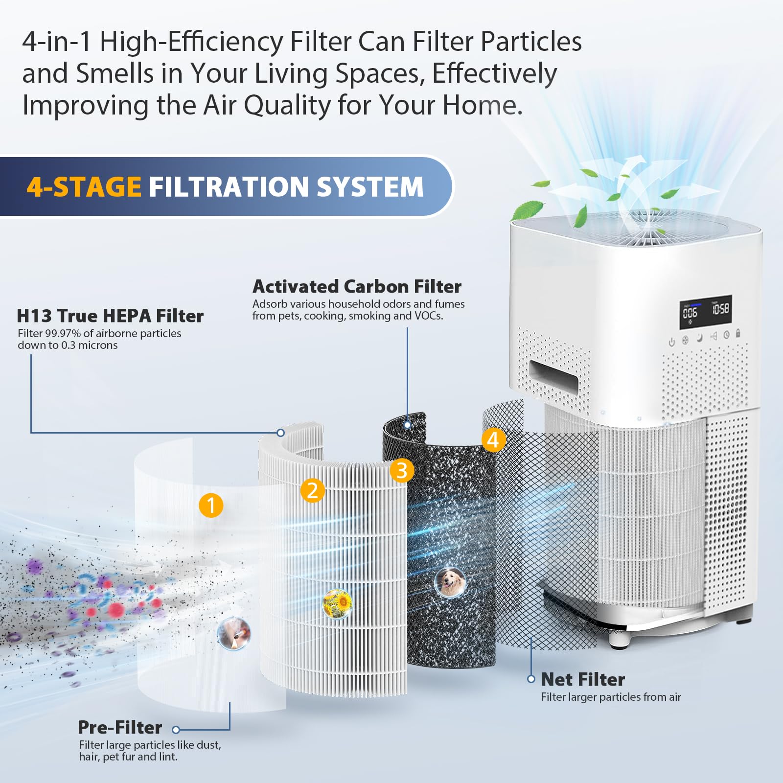 Ap401 Ap402 Filter Replacement, Compatible With Dayette Ap401 Ap402 And Jowset Ap402 Ap403 Air Purifier For Large Room Up To 300