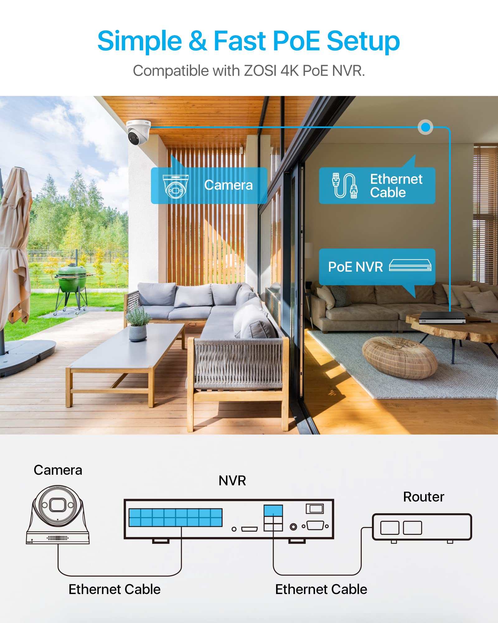 Zosi 4K Poe Add On Security Camera With Person Vehicle Detection, Sound & Light Alarm, 2 Way Audio, Color Night Vision, 8Mp Weat