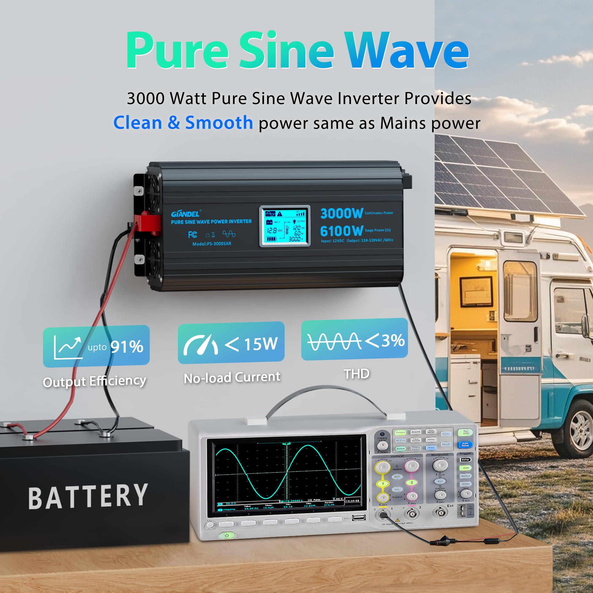 3000 Watt Power Inverter Pure Sine Wave with 6100Watt Surge for 2S 12V ...