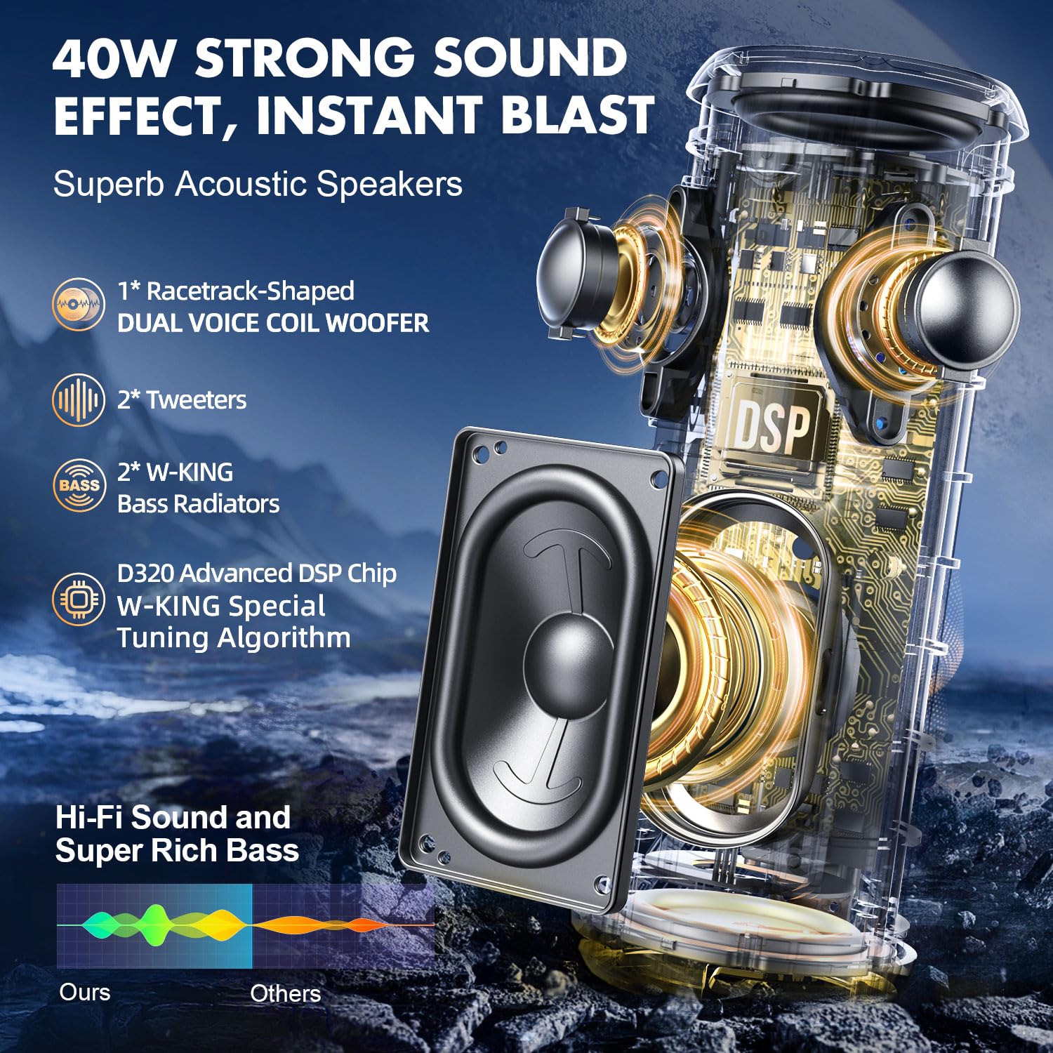 W King Bluetooth Speaker, Ipx7 Waterproof Portable Speaker Bluetooth Wireless Loud With Dual Voice Coil, Customized Eq App/Deep Bass, 40W 360� Sound Outdoor Shower Speaker, Party Lights/V5.3/Tf/Aux