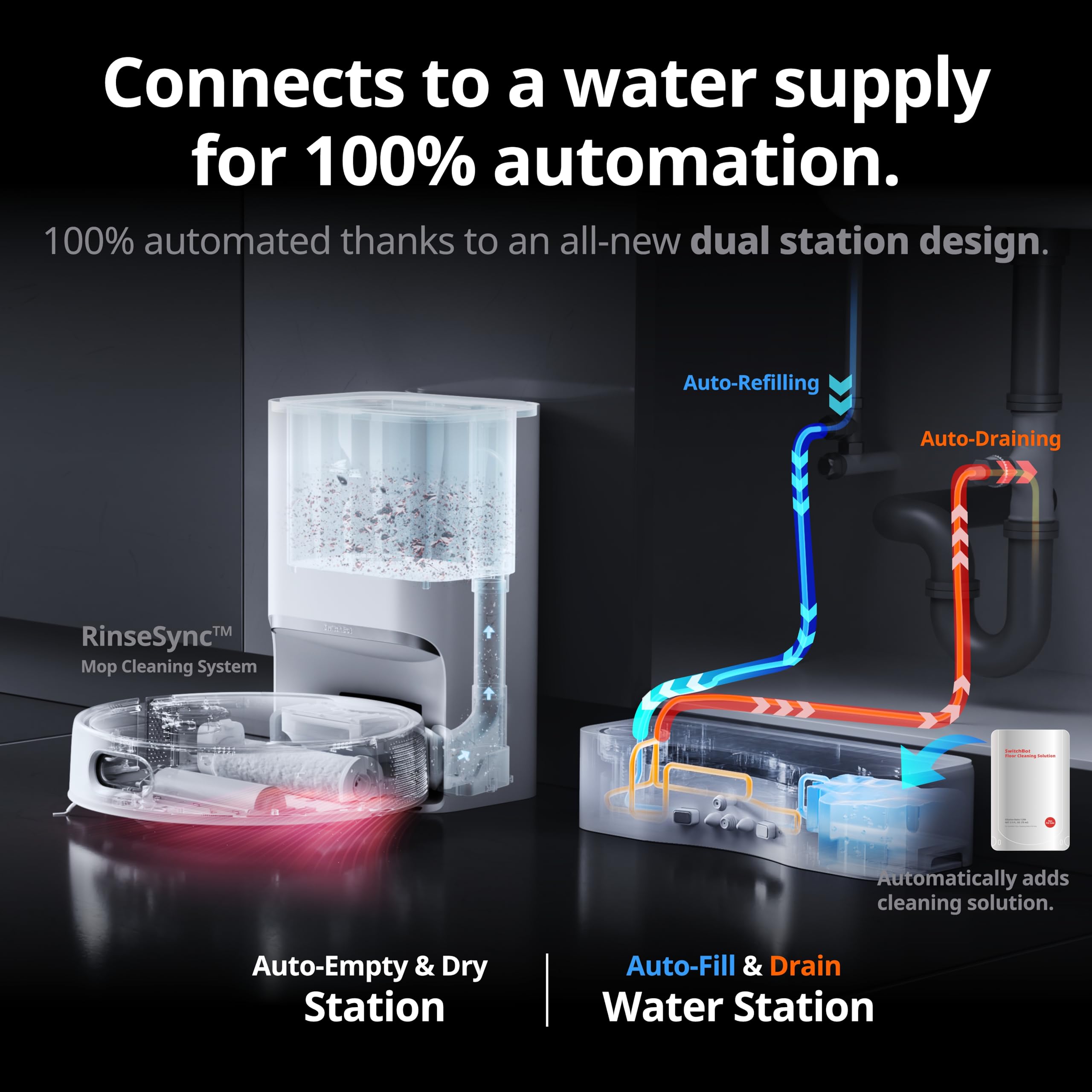 Switchbot S10 Robot Vacuum And Mop With Dual Stations, Self Draining And Self Refilling, Auto Mop Washing/Drying, Liftable Mop,