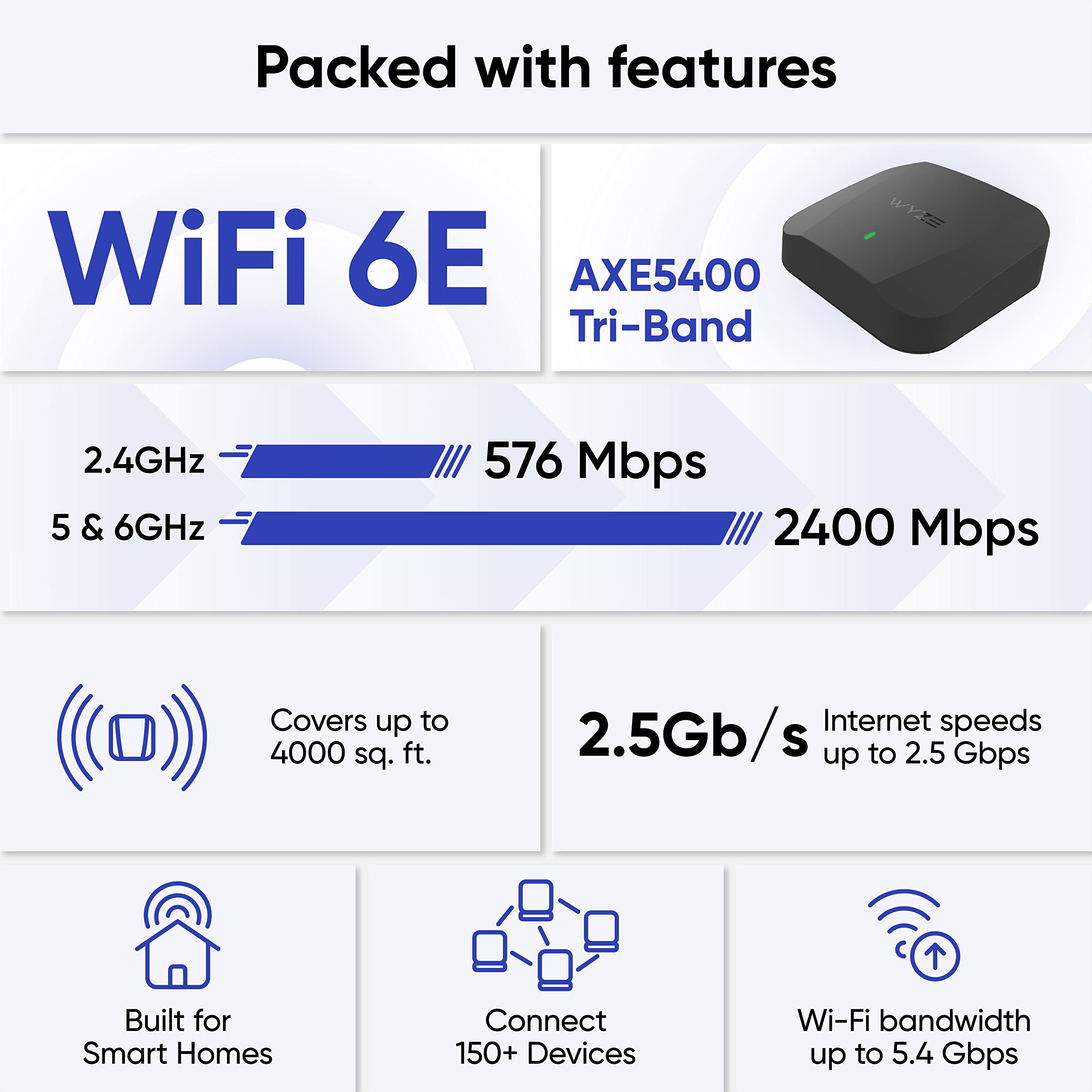 Wyze Axe5400 Tri Band Wi Fi 6E Mesh Router Pro, Covers Up To 4000 Sq. Ft, 150+ Devices, Replaces Legacy Routers For Whole Home C