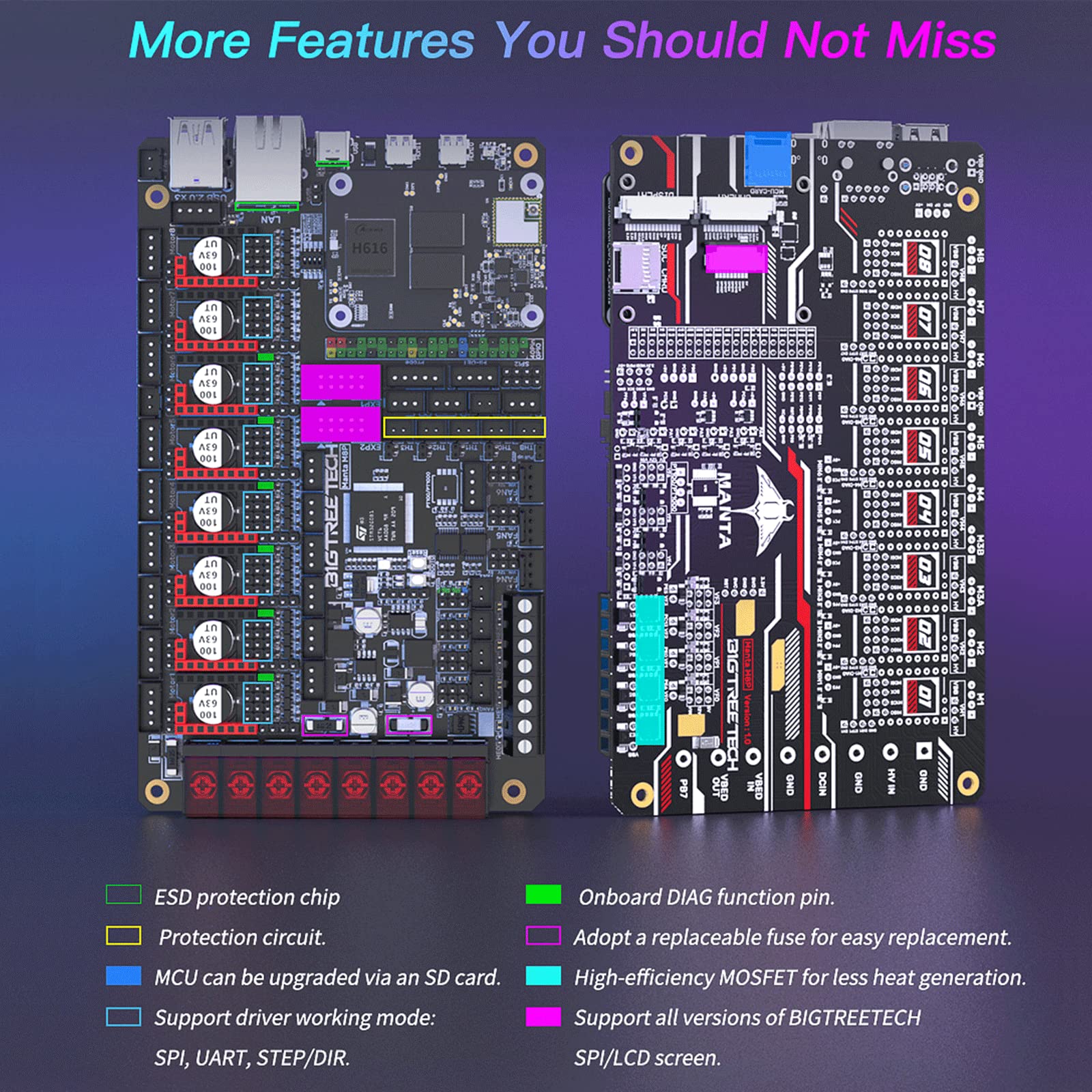 Bigtreetech Manta M8P V1.1 Control Board 32Bit, Integrated Motherboard Uses With Cb1 V2.2 Support Klipper Firmware, Compatible T