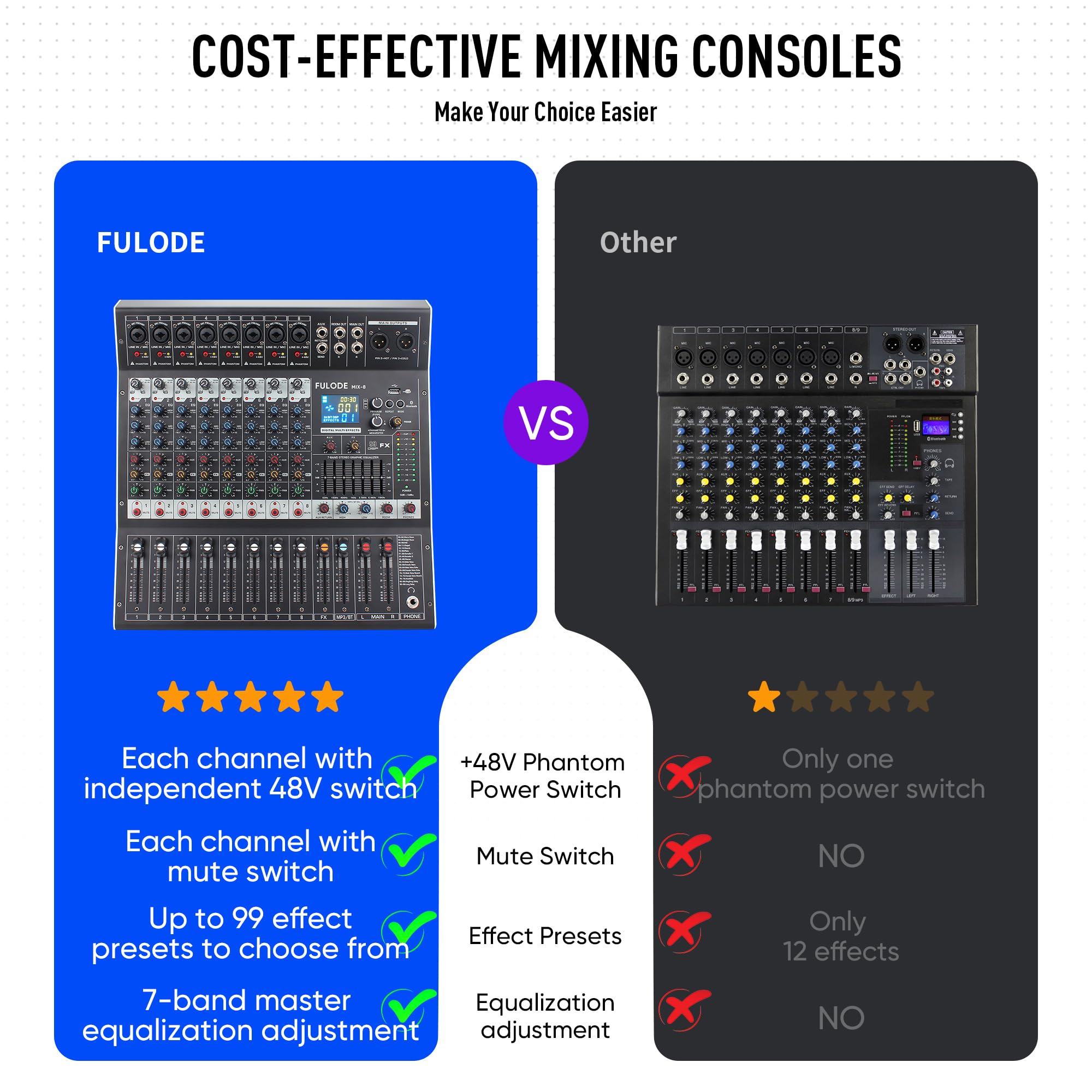 Fulode 8 Channel Professional Audio Mixer Sound Board Console 99 Bit Dsp Digital Processor W/Usb Bluetooth Mp3 For Pc Recording