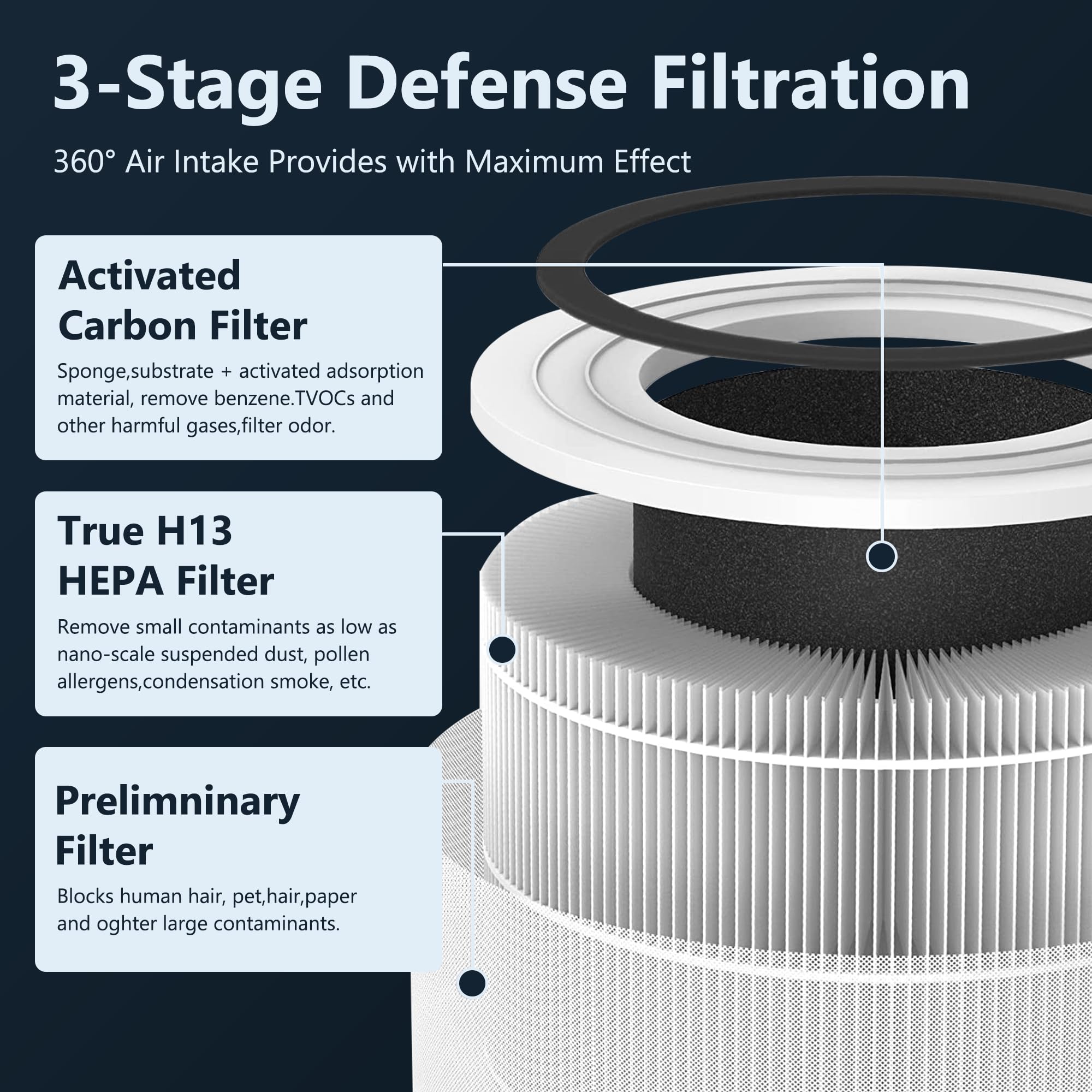 LV-H133 Filter Replacement for LEVOIT Air Purifier - 3-in-1 H13 Activated Carbon Filter by Improvedhand, Pack of 1