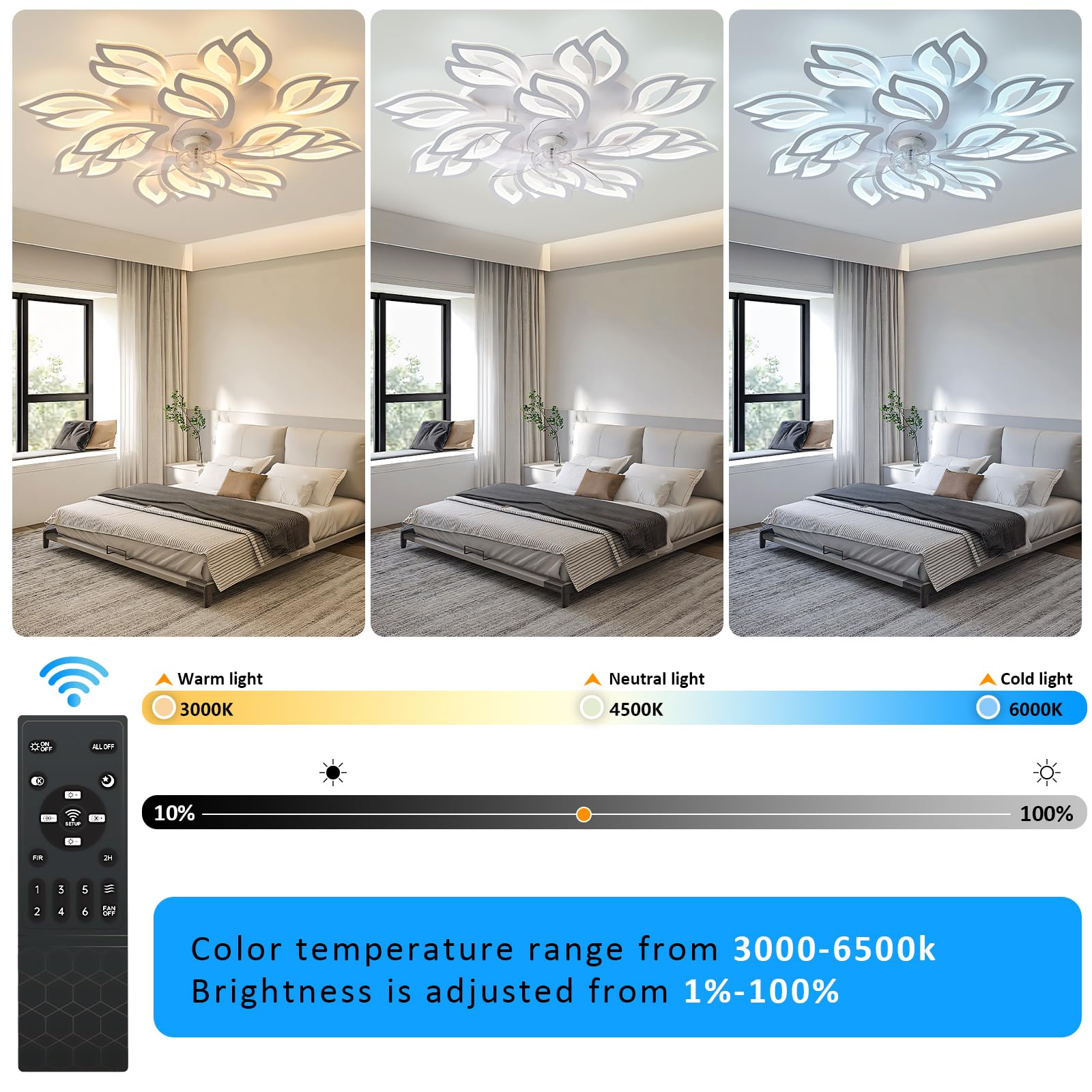35''Ceiling Fans With Lights, Modern Ceiling Fan With Lights And Remote, Dimmable Bladeless Ceiling Fans Light, Low Profile Ceil