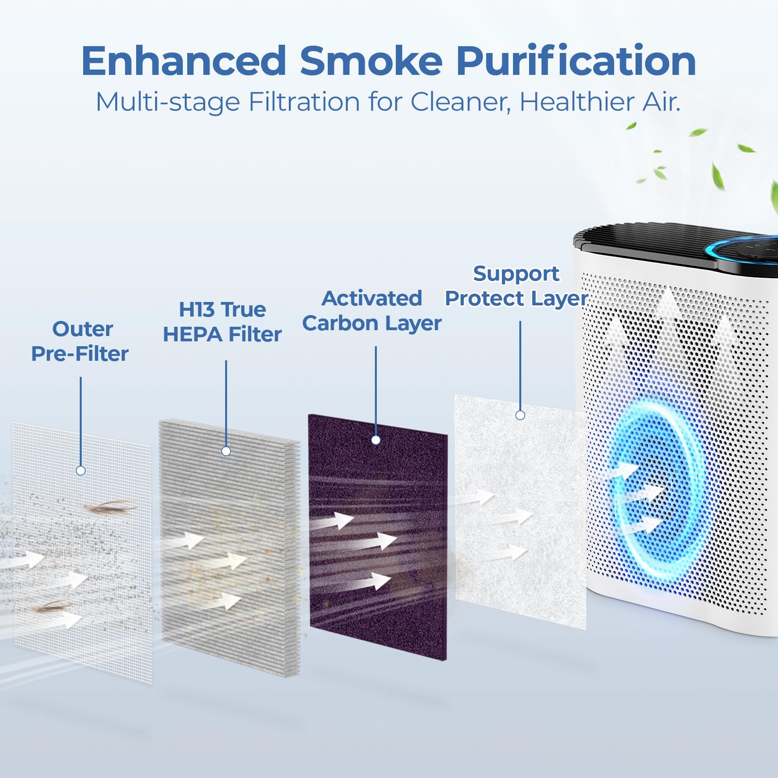 Fil-Fresh 2-Pack Mk04 Replacement Filter, Compatible With Aroeve Mk04 Mg04Jh Air Purifier, 4-In-1 H13 True Hepa & Activated Carb