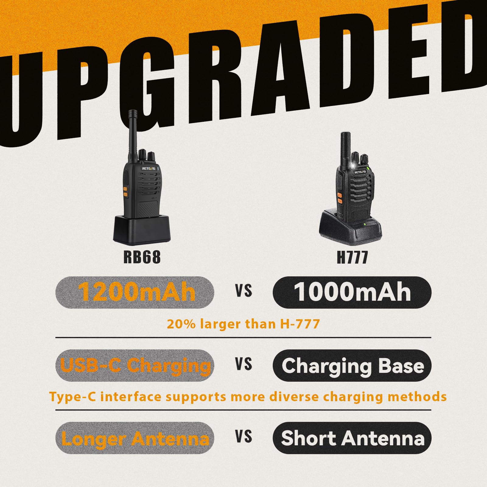 Retevis Rb68 Radios Walkie Talkies, 2 Way Radio Long Range,1200 Mah Battery, Usb C Charging, Emergency Alarm, Rechargeable Two Way Radios For School Security Retail(10 Pack)