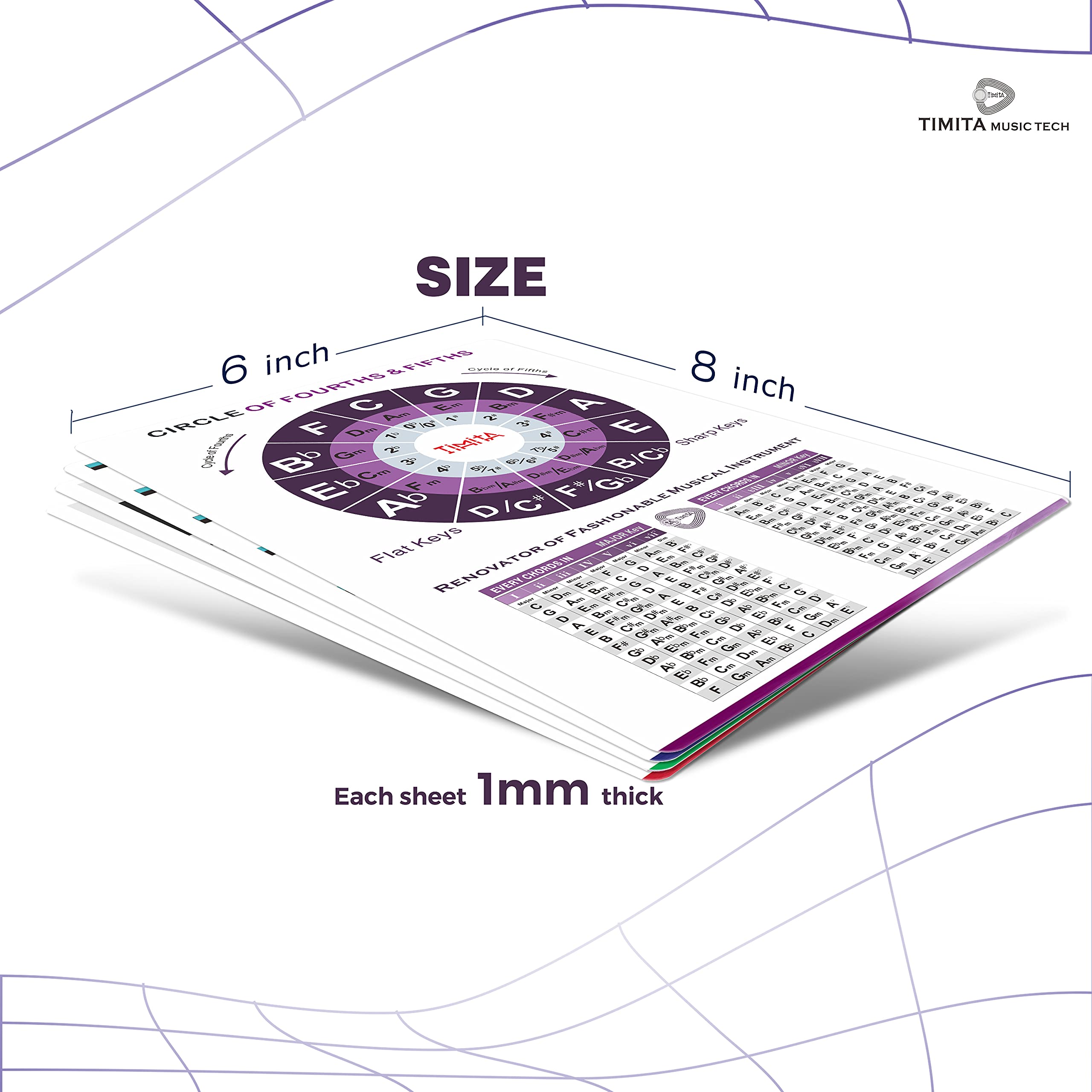 Guitar Chord Chart Of Popular Chords | Scales | Triads | Tune, Reference For Beginners, Guitarists And Teachers, A Perfect Lamin