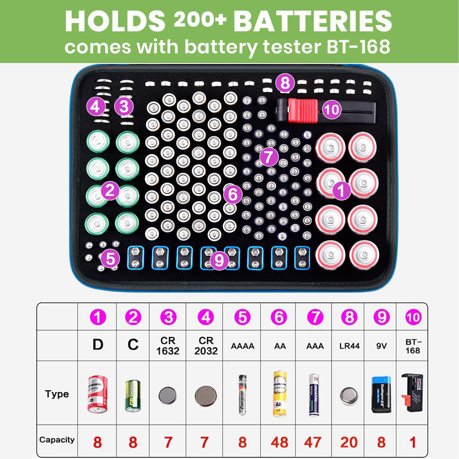 Battery Organizer Storage Holder Case Box With Tester Checker Bt 168. Holds 225 Batteries Aa Aaa C D Cell 9V 3V Lithium (Blue)
