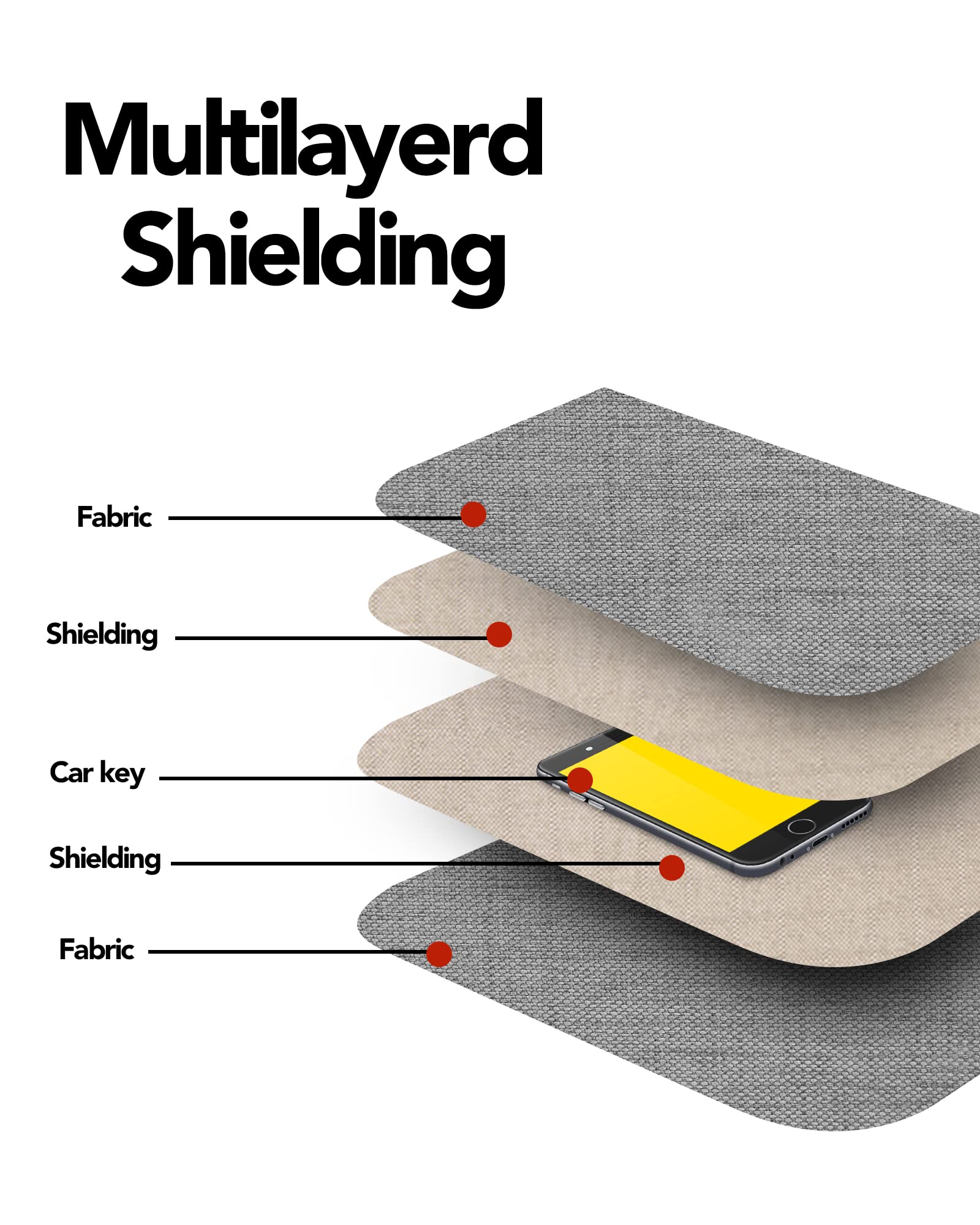 Firedog Faraday Pouch For Car Keys And Smartphone, Key Signal Blocking Bag, Anti Theft Car Protection, Cell Phone Wifi/Gsm/Lte/N