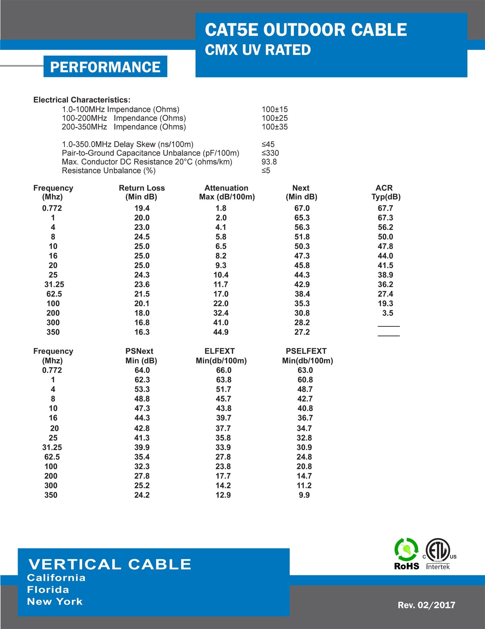 Vertical Cable Cat5E, 350 Mhz, Utp, Uv Jacket, Outdoor, Cmx, 1000Ft, Bulk Ethernet Cable, Gray