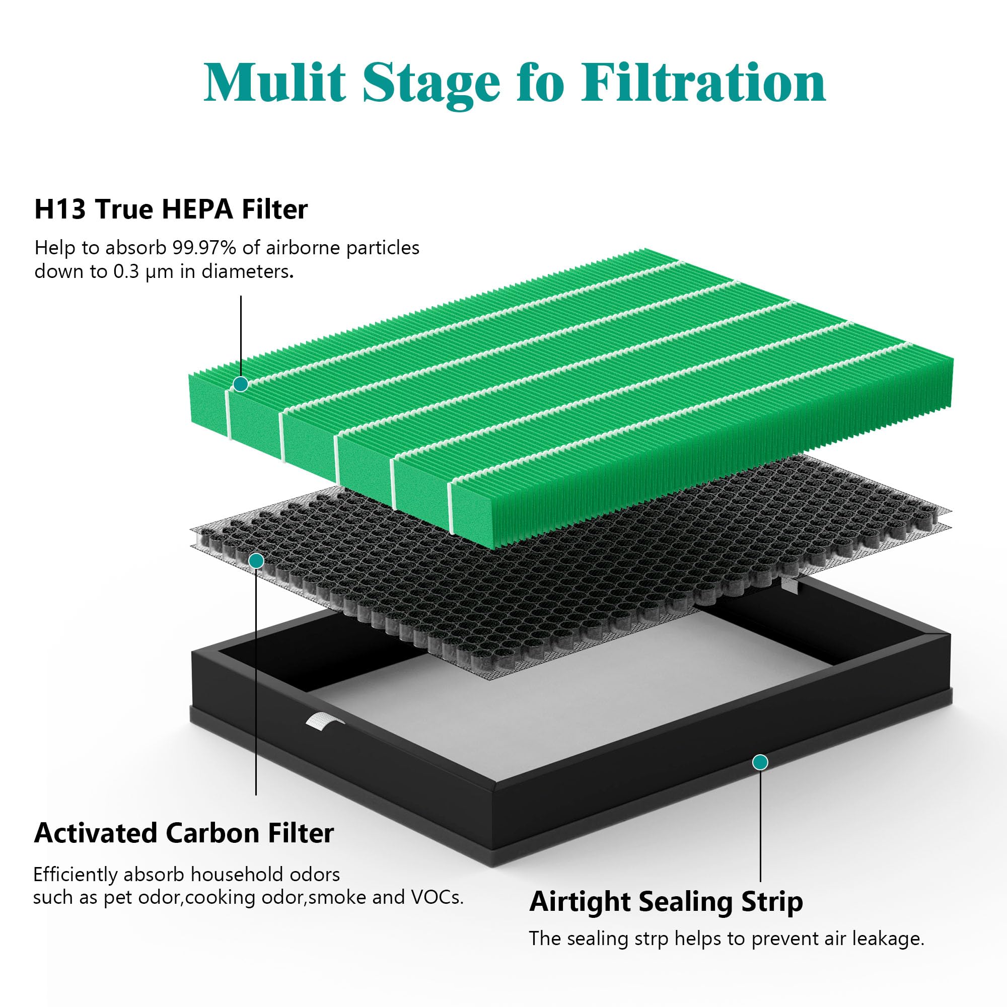 400/400S Replacement Air Filters Set For Coway Airmega Max2 400 400S 400(G) 400S(G) Purifier 2 In 1 Of Max 2 Green H13 True Hepa