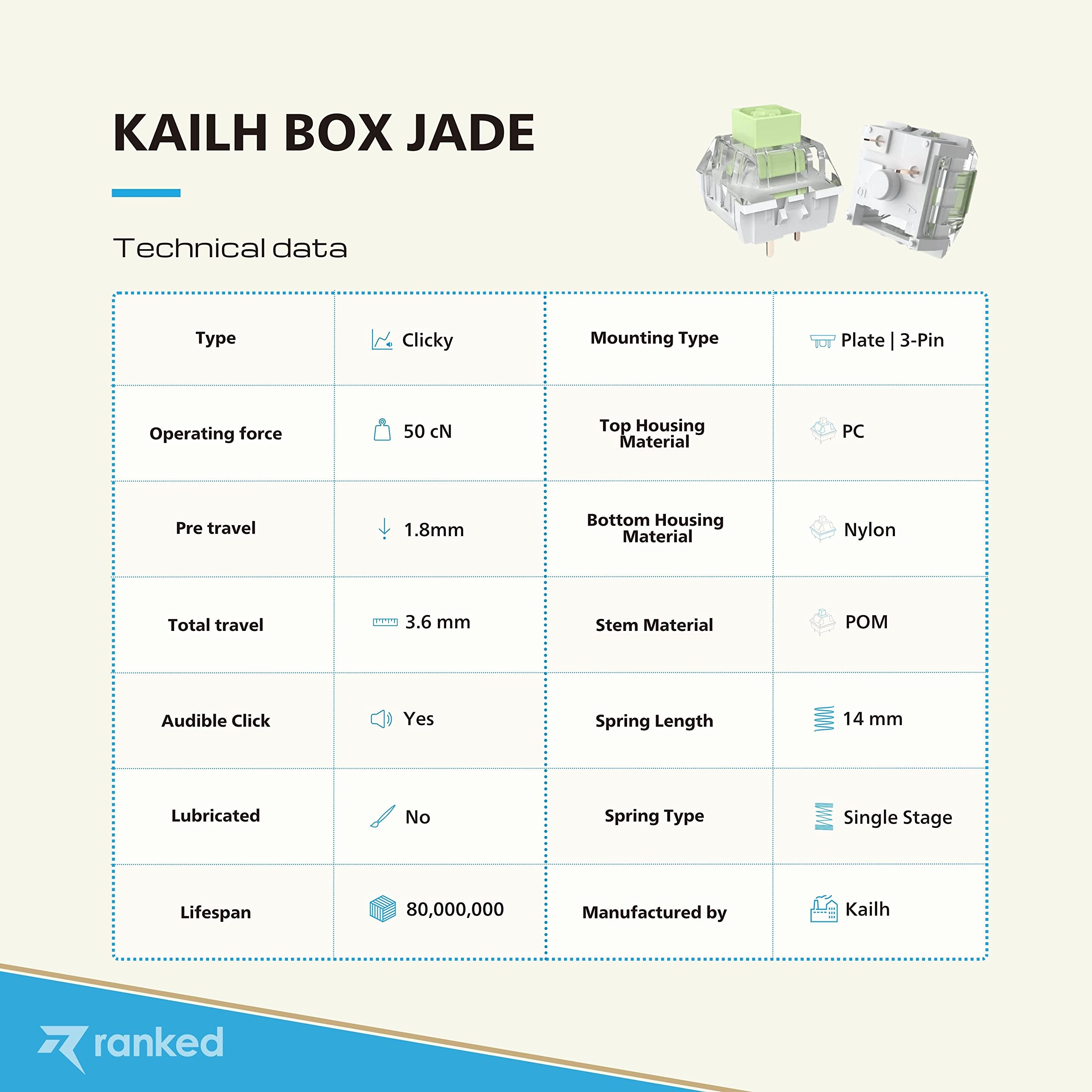 Ranked Kailh Box Key Switches For Mechanical Gaming Keyboards | Plate Mounted (Kailh Box Jade, 65 Pcs)