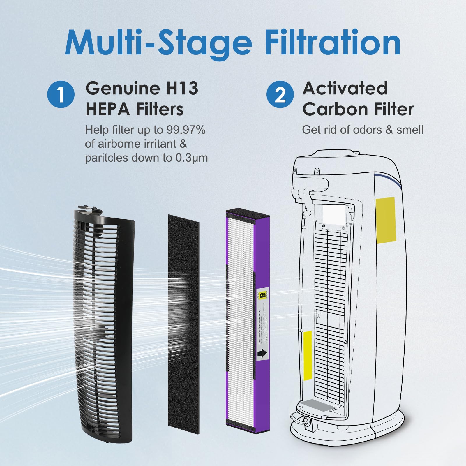 [Elowoke] 2 Pack Flt4850Pt Hepa Filter B Pet Compatible With G??Rm Guardian Air Purifier Filter Replacement For Model Flt4825 Ac