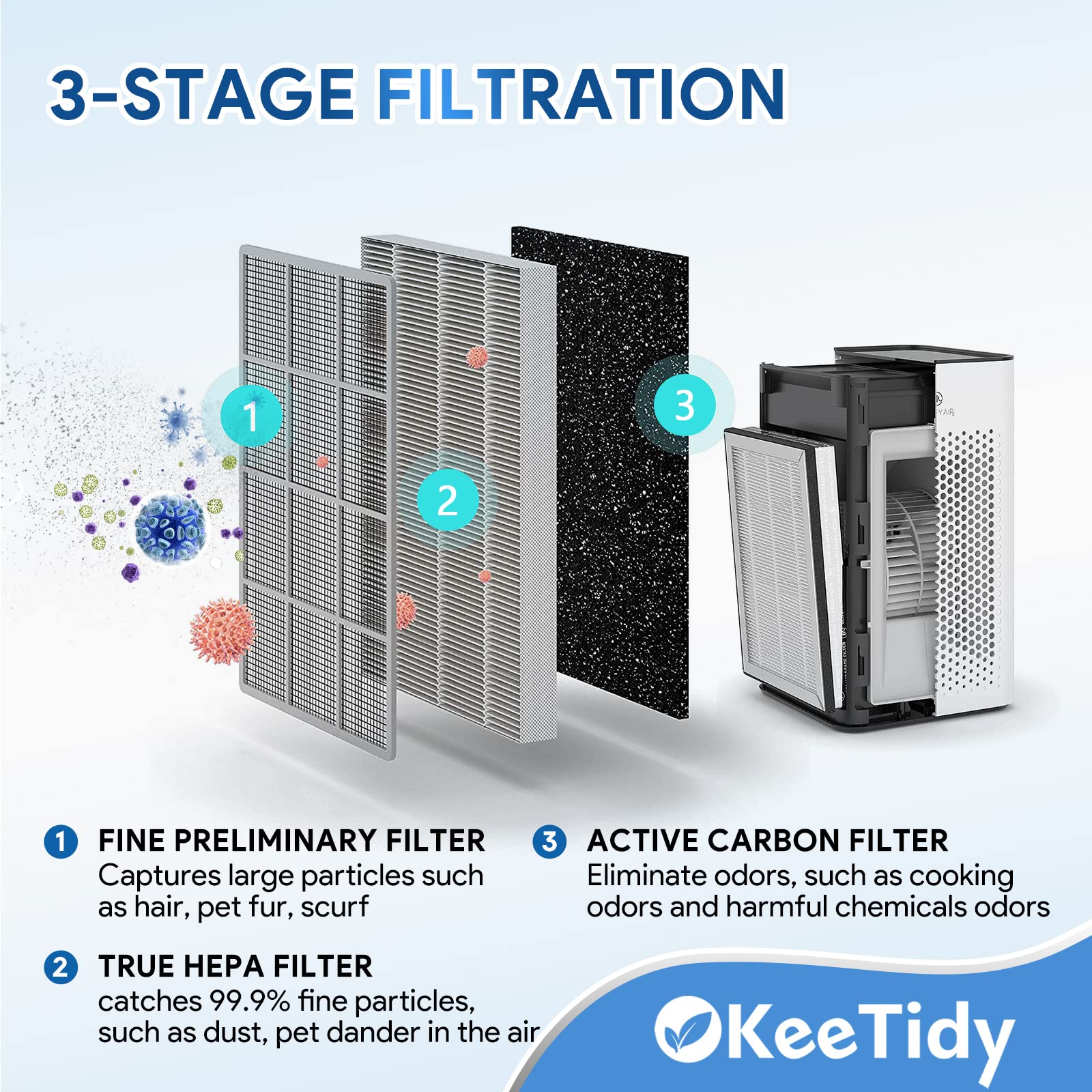 25 Replacement Filters Compatible With Ma Air Puri Fier 25 Series B1/S1/W1, H13 True Hepa And Activated Carbon Filters, 3 In 1 P