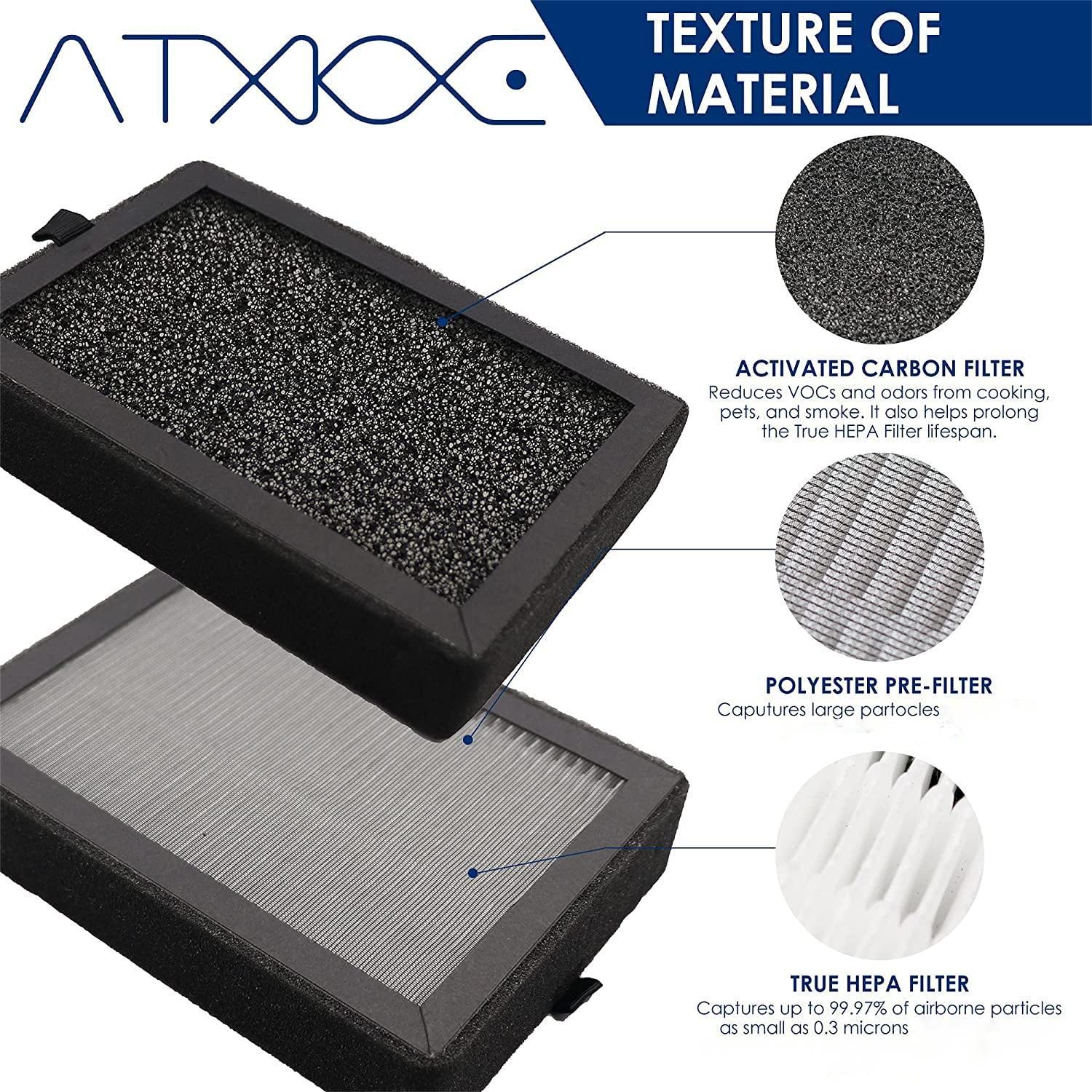 4 Packs Replacement For Levoit Purifier,Suit For Lv H128,3 Stage Filtration System Activated Carbon Filter, Fit For Puurvsas Hm6