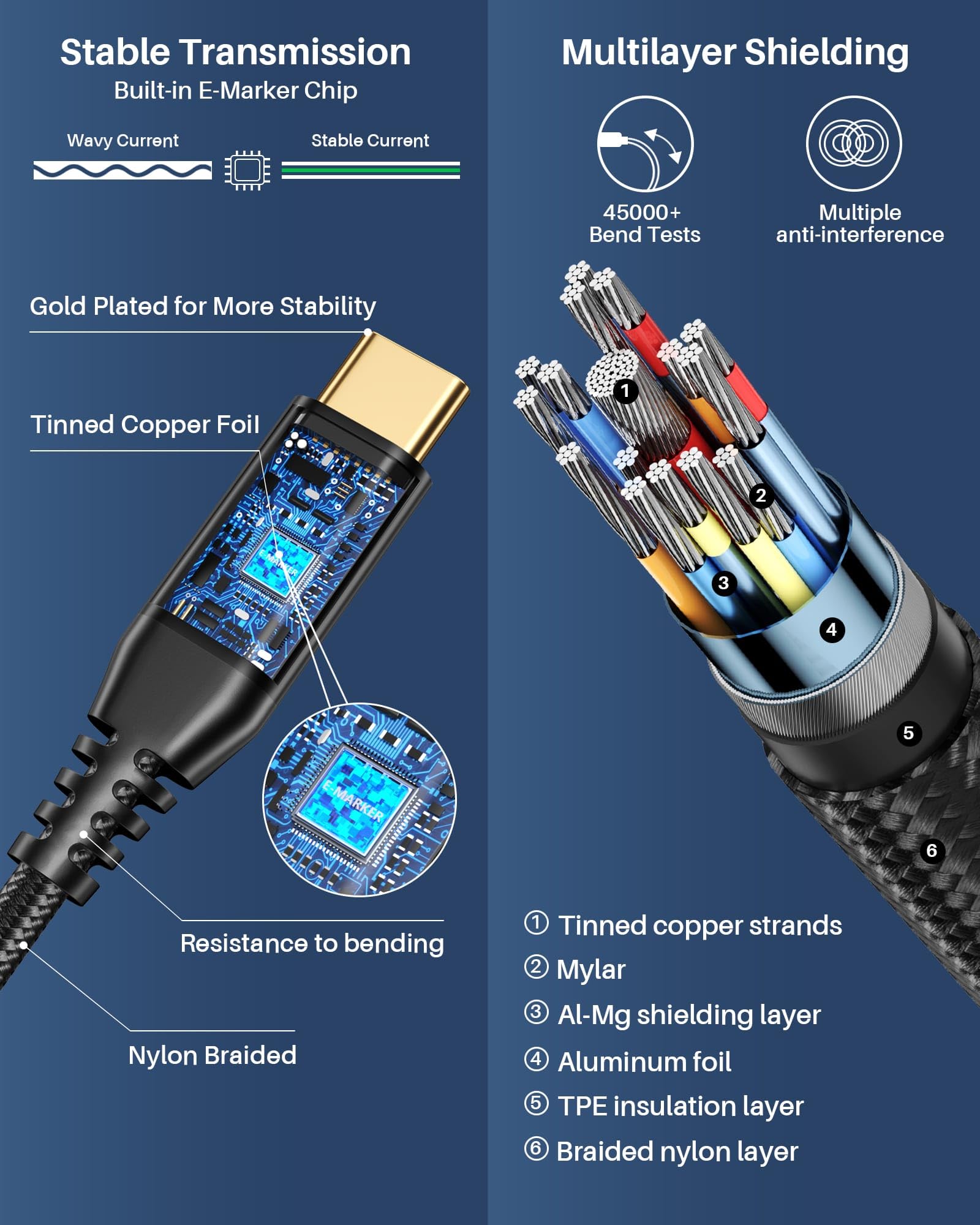 1.5Ft Short 40Gbps Usb C Data Transfer Cable, [High Speed, Secure, Stable] Usb 4 Cable, 8K Usb C Video Cord, 240W Pd Fast Charging For Macbook Pro, Lenovo, Hp, Dell, Sandisk, Samsung T9 Ssd