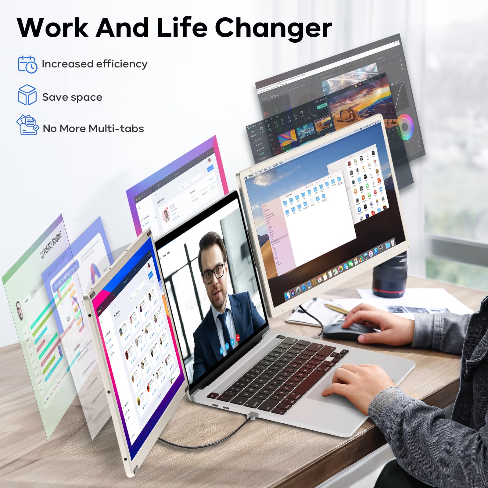 Laptop Screen Extender, 15.6'' Portable Monitor, Fhd 1080P Ips 360 Rotation Screen Triple Monitor Laptops, Removable Multi Mode