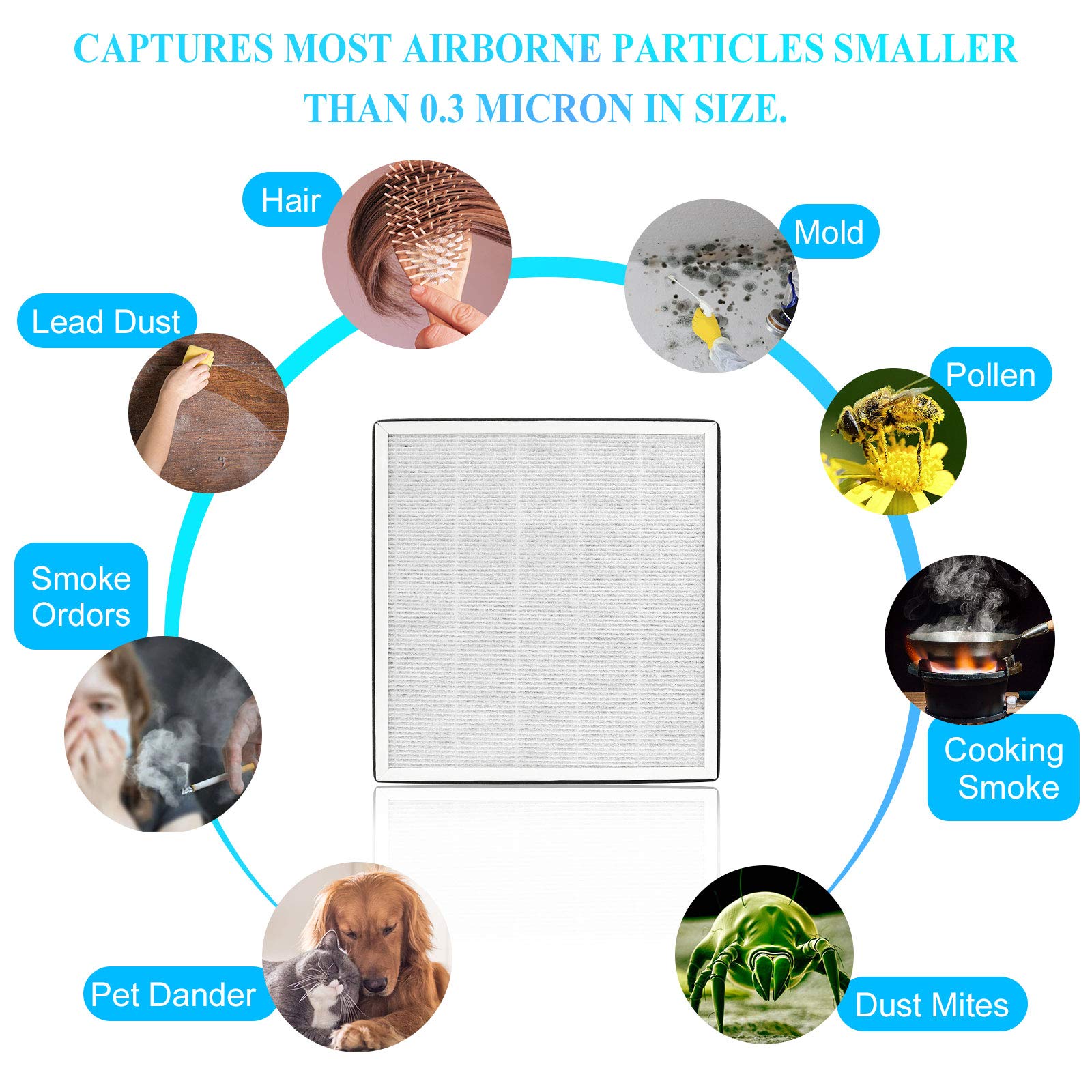 Appliancemates Vital 100 True Hepa Replacement Filters Compatible With Levoit Vital 100 & Vital 100 Rf, True Hepa And High Effic