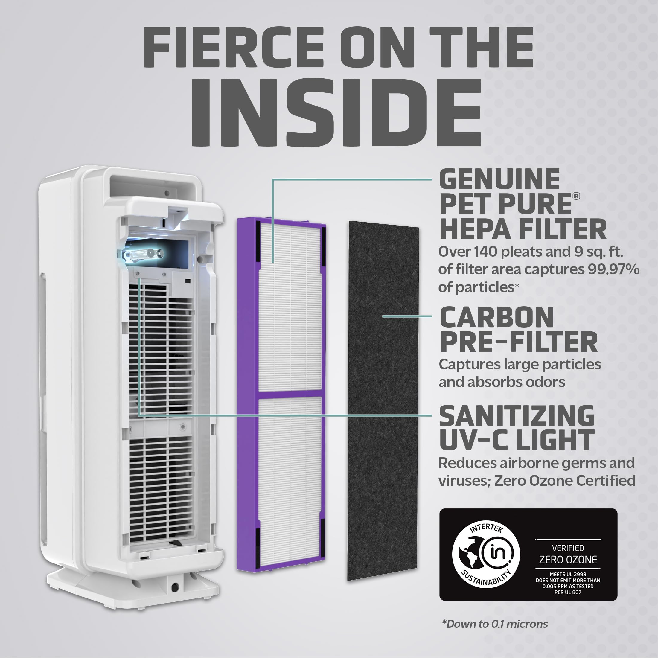Germ Guardian Air Purifier For Homes With Pets, H13 Pet Hepa Filter, Removes Pet Dander, Dust, Allergens, Smoke, Pollen, Odors,