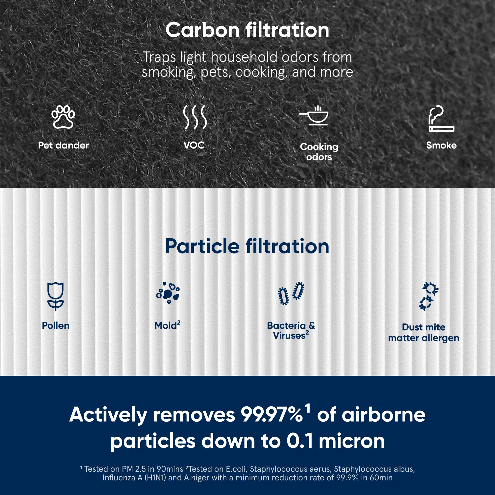 Blueair Dustmagnet 5200 Series Combofilter, Genuine Replacement Filter For Dustmagnet 5240I, 5210I Home Air Purifiers For Dust,
