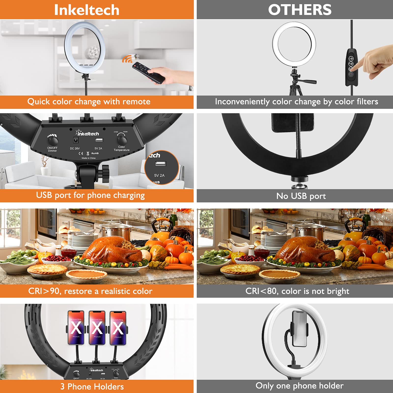 Inkeltech 18    Ring Light With Tripod Stand & 3 Phone Holders, Dimmable Led Ring Light Kit, Adjustable 2700K 6500K Color Temper