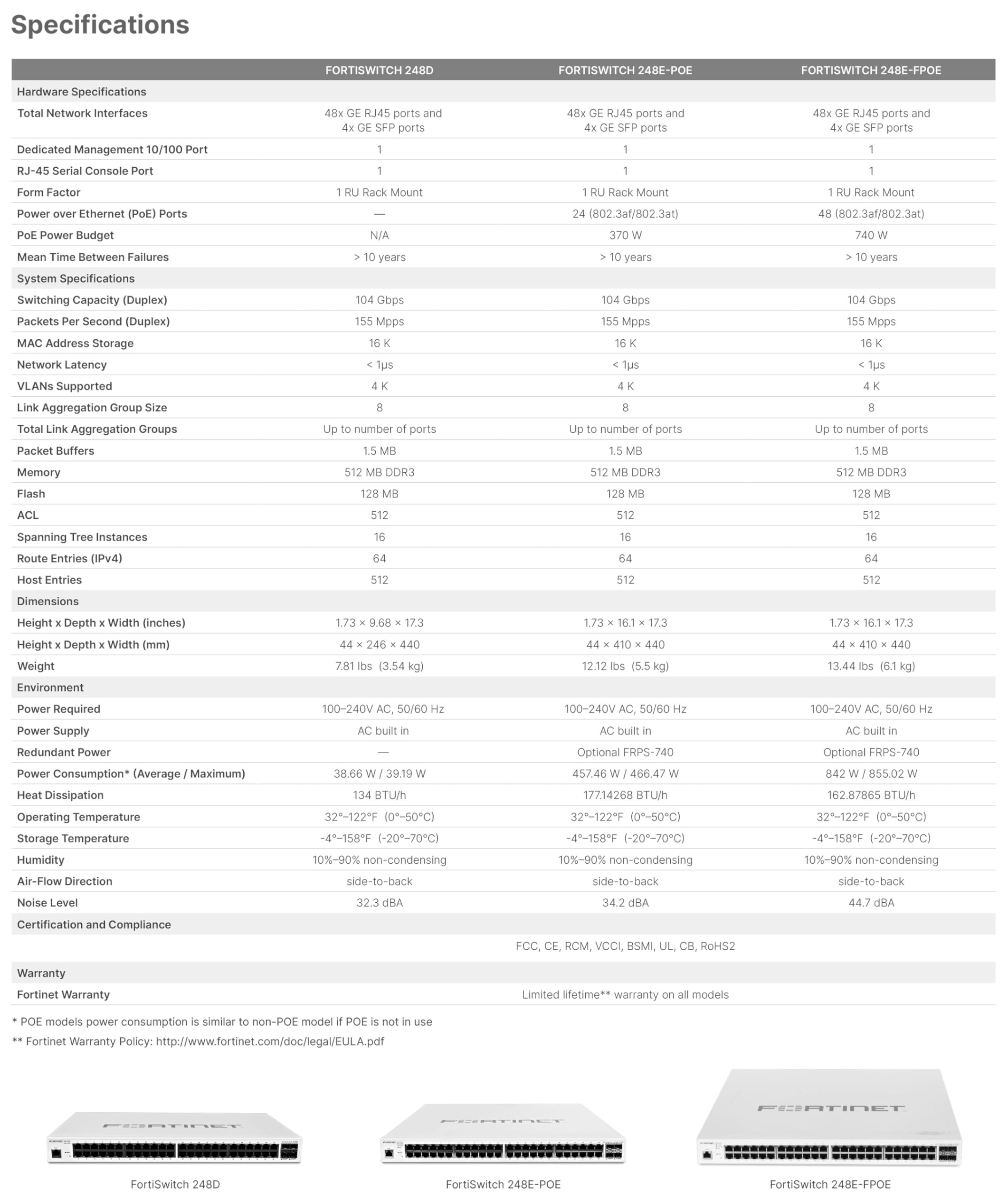 Fortinet Fortiswitch   248E Fpoe Layer 2/3 Poe+ Switch (Fs 248E Fpoe)