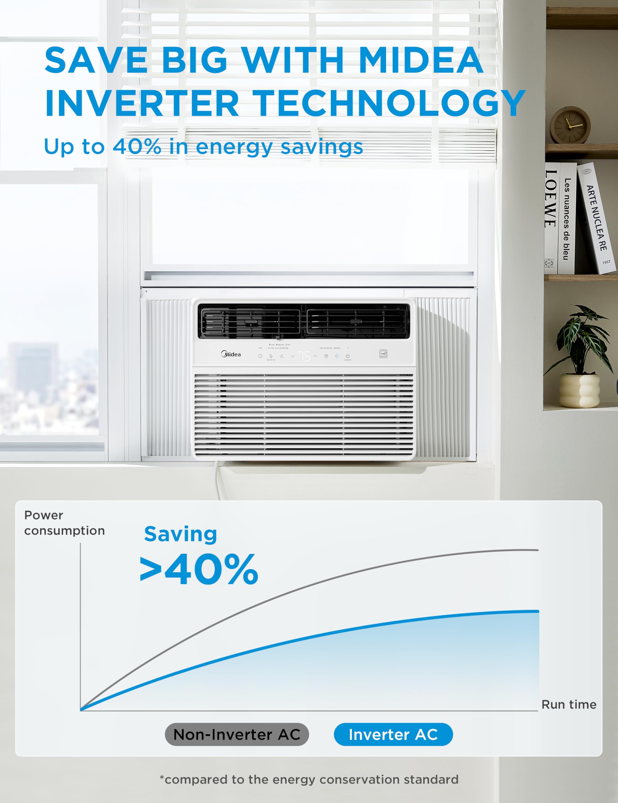 Midea 14,000 Btu Smart Inverter Window Air Conditioner With App, Alexa Control, 115V Ac Unit Cools Up To 700 Sq. Ft, Quiet Opera