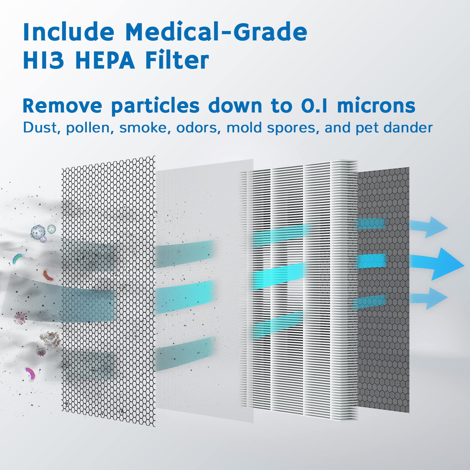Airthereal H13 Medical Grade Ture Hepa Filter Replacement For Pure Morning Aph260 And Aph320 Air Purifiers (1 Pack)
