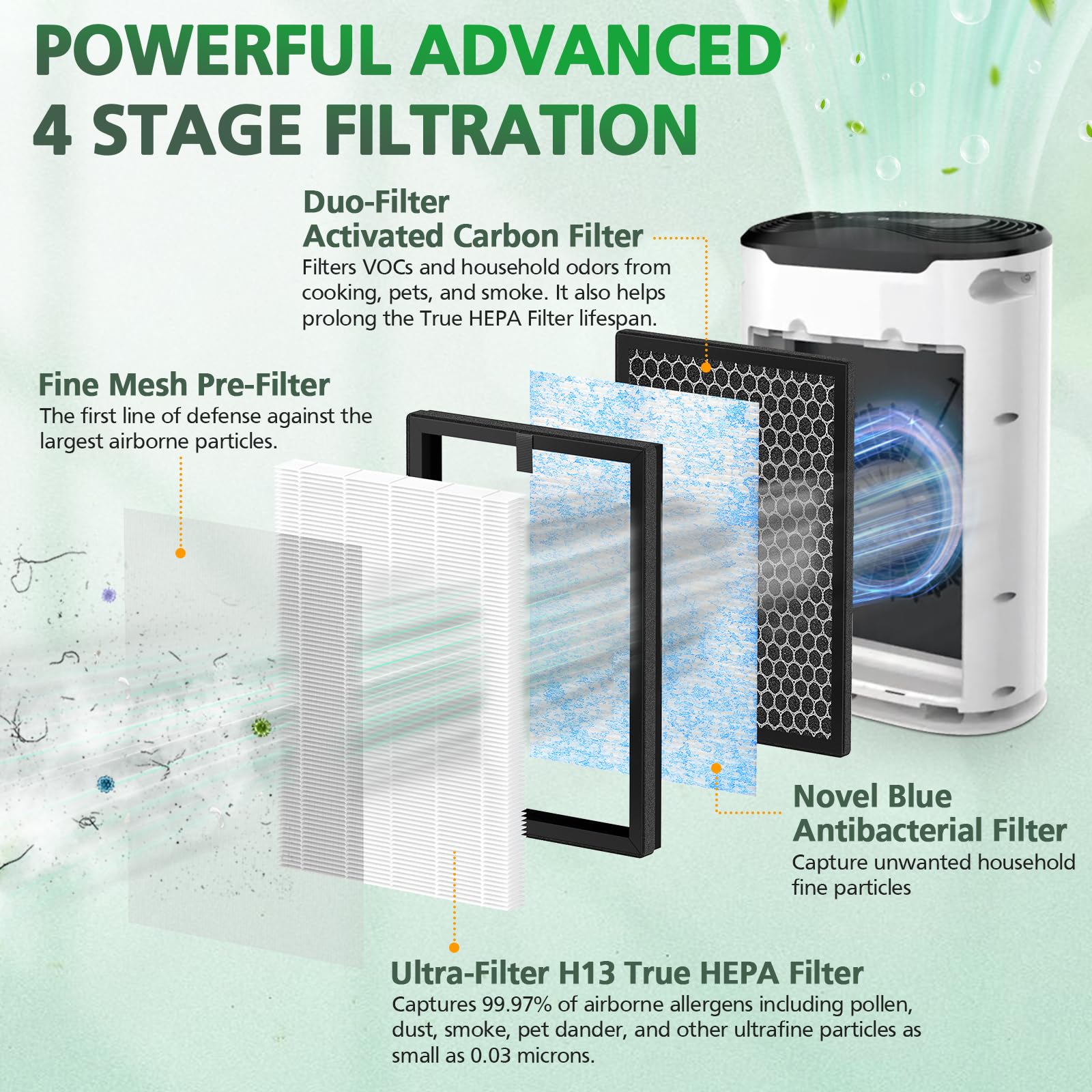 Isinlive True Hepa Replacement Fil Ter Compatible With Okaysou Airmax 8L Air Puri Fier, 3 In 1 H13 True Hepa Fil Tration System