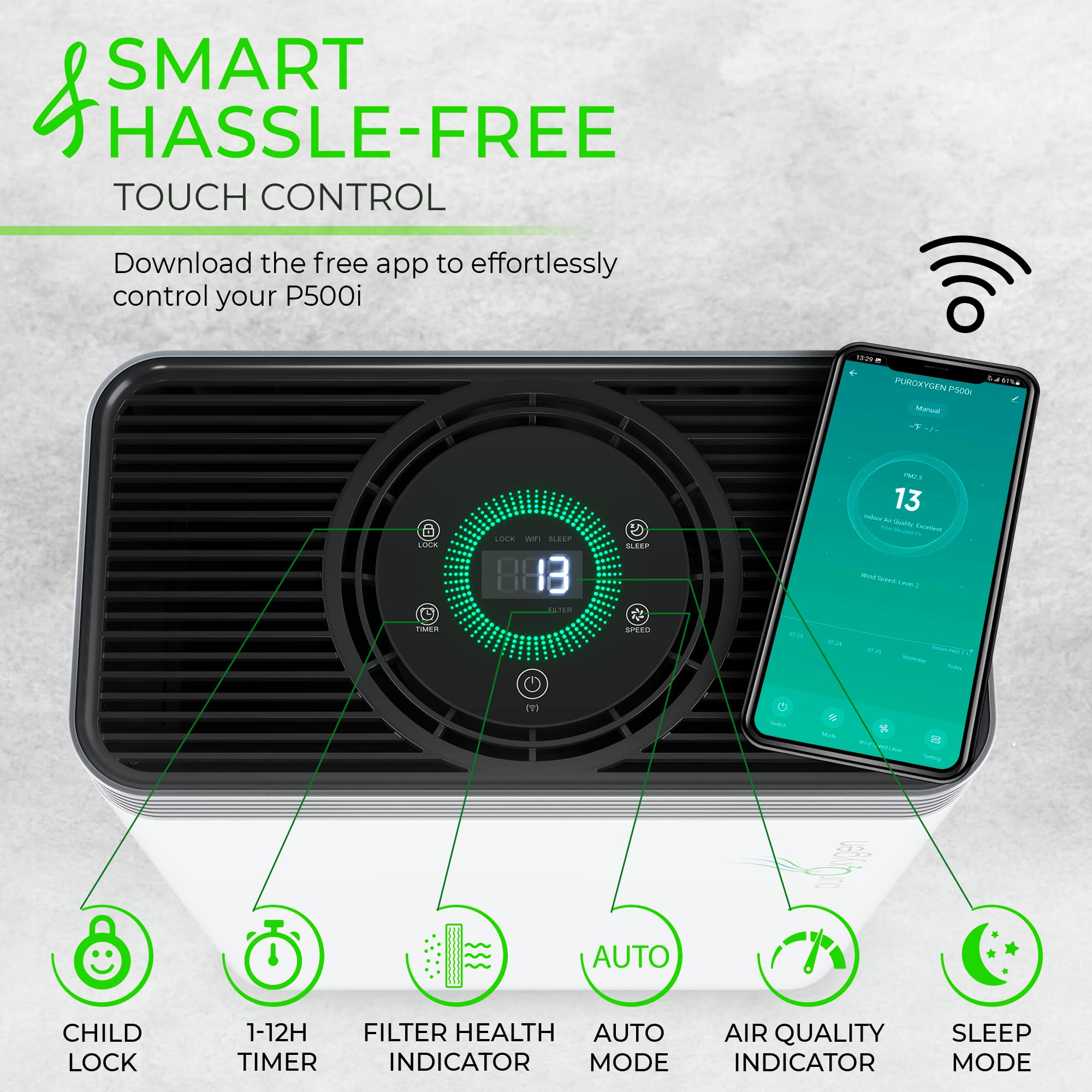PURO²XYGEN Smart Air Purifier - H13 HEPA, WiFi, Quiet, Large Room, White, Model P500, Up to 2700 Sq Ft - Ideal for Smoke,
