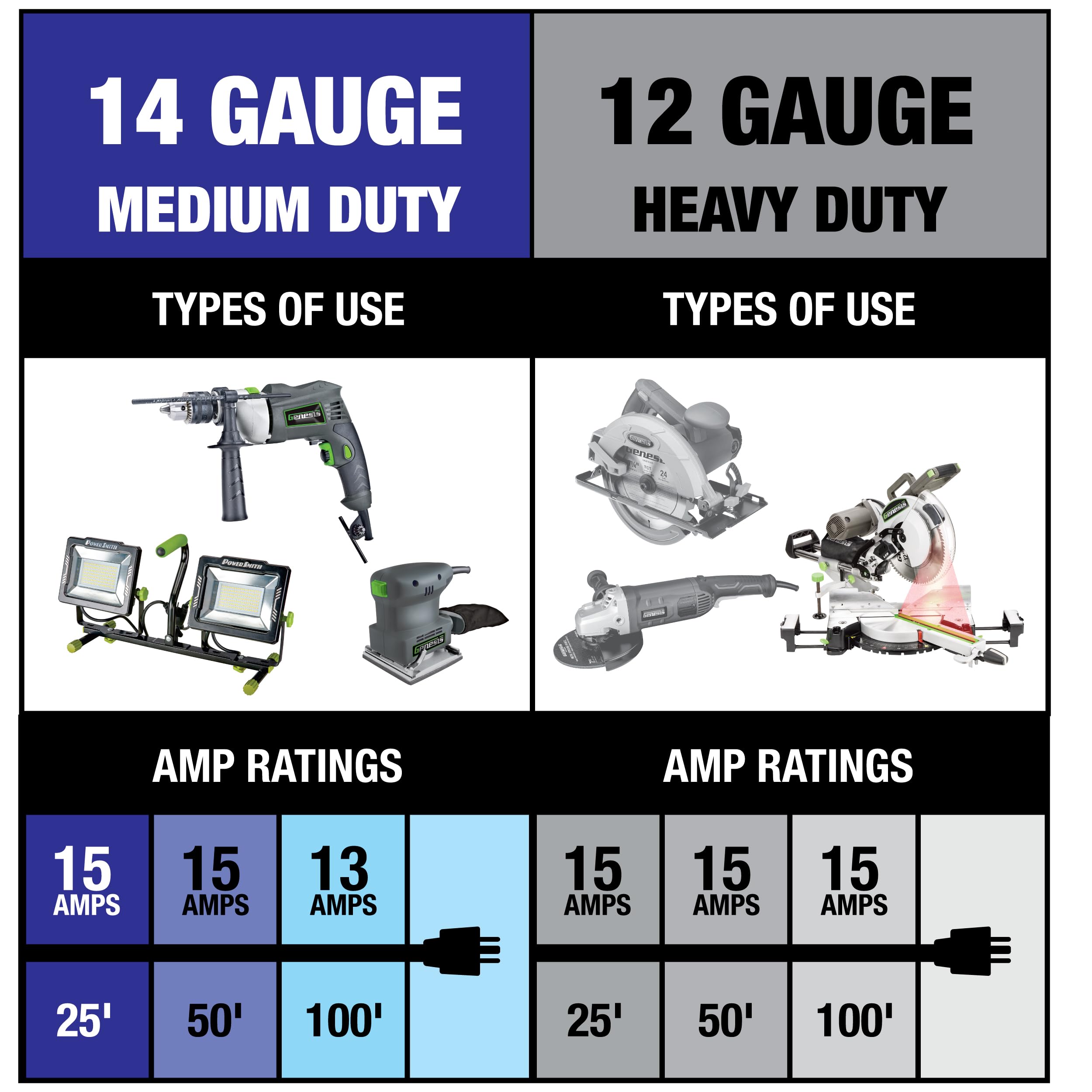 Powersmith 100 Ft. Medium Duty Extension Cord 14/3 Sjoow 13 Amp Indoor/Outdoor Locking, Lighted End,  58F To 194F, 5 Year Warran