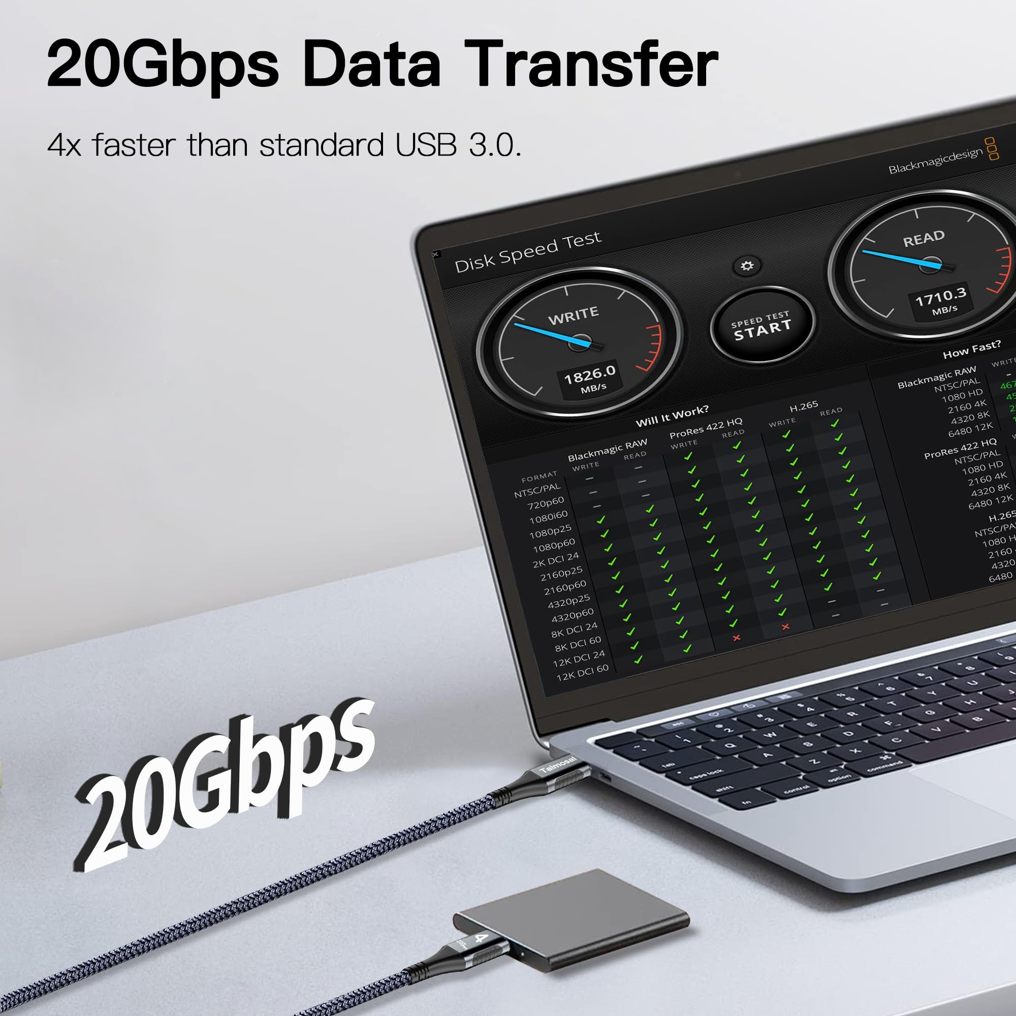 Talmosal 100W For Thunderbolt 4 Cable 15 Ft, Support 4K@60Hz 20Gbps With Pd Fast Charging For Iphone 15 Pro/15 Pro Max, Thunderb