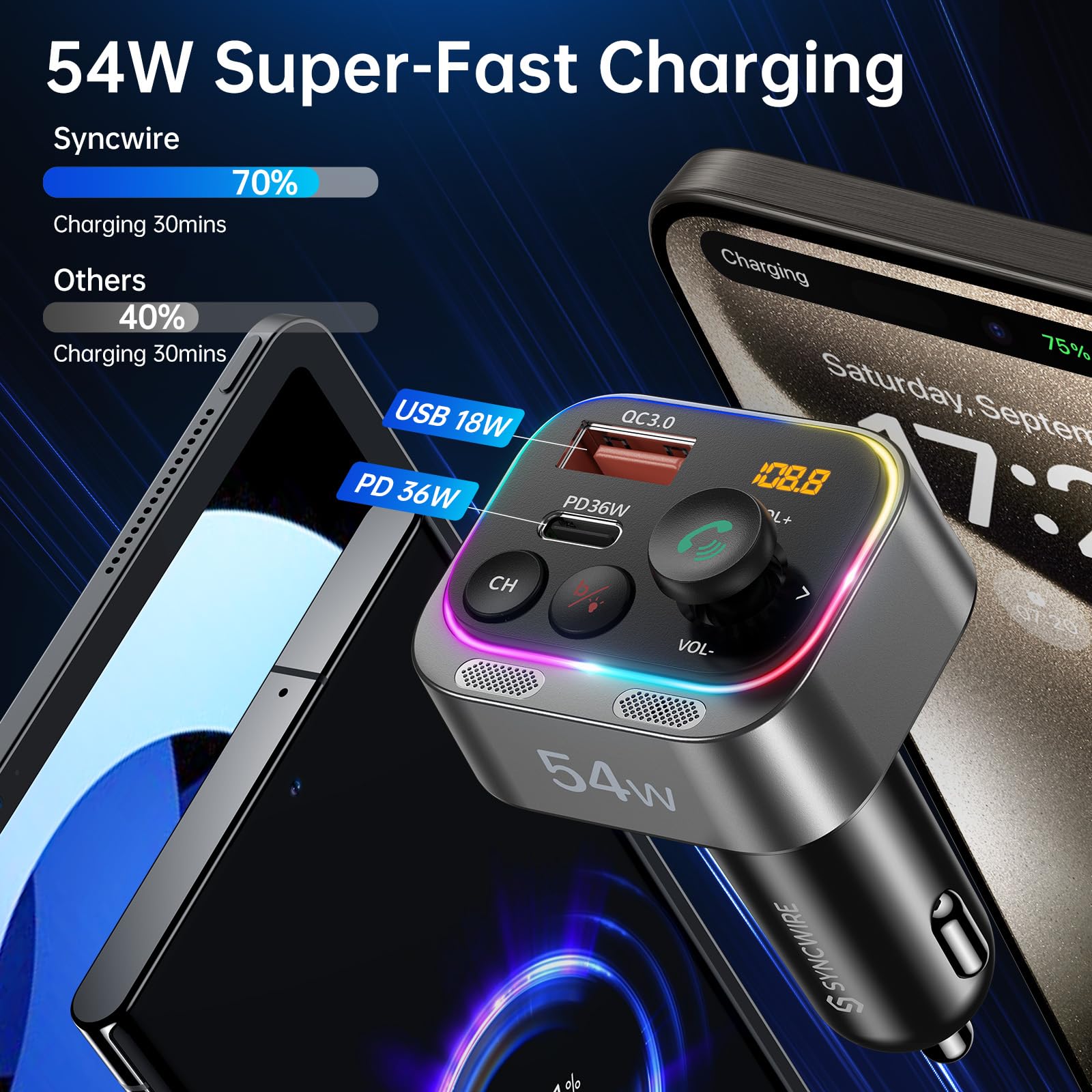 Syncwire Bluetooth 5.4 Fm Transmitter Car Adapter 54W (Pd 36W & 18W) [Stronger Dual Mics] [Light Switch] [Hifi Bass Sound] [Fast