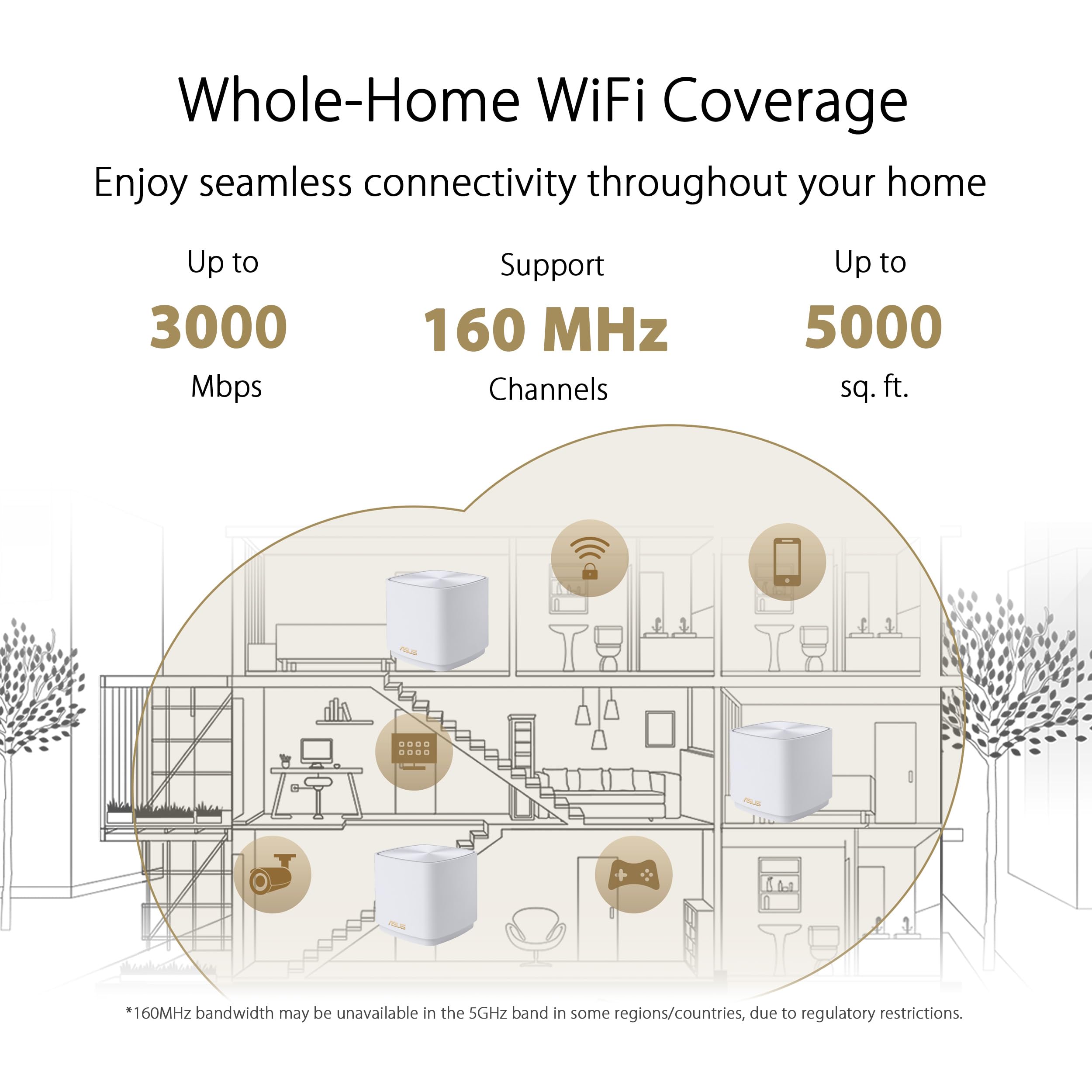 Asus Zenwifi Ax Mini (Xd5) Dual-Band Whole Home Mesh Wifi System (3 Pack), Wifi 6, 802.11Ax, Up To 5000 Sq Ft & 5+ Rooms, Aimesh