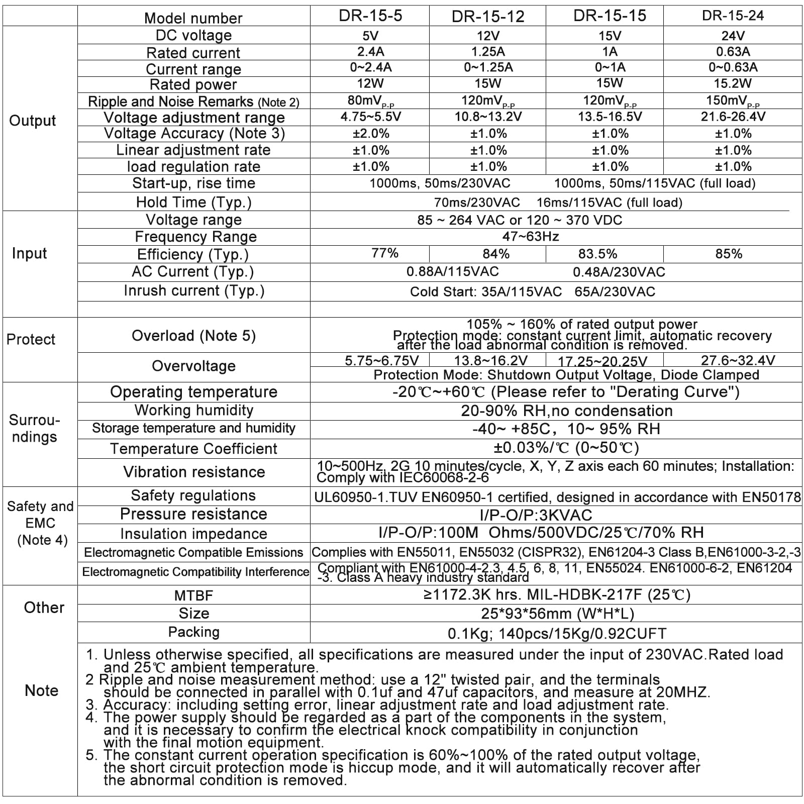 Lclctc Dc 12V Din Rail Power Supply Slim 15W 1.25A Max(1A Can Also Be Used);Thin;(Input:100 240Vac,Output:12Vdc,50/60Hz) (Volts_