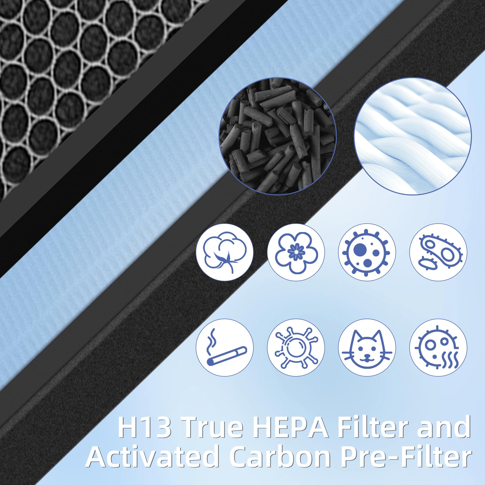 Hsp001 H13 Filter Replacements Compatible With Hathaspace Air Purifier Filters Hsp001,4 In 2 True Hepa Filter With Activated Car