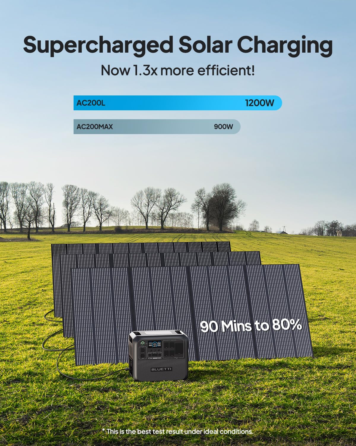 Bluetti Ac200L Portable Power Station, 2048Wh Lifepo4 Battery Backup, Expandable To 8192Wh W/ 4 2400W Ac Outlets (3600W Power Li