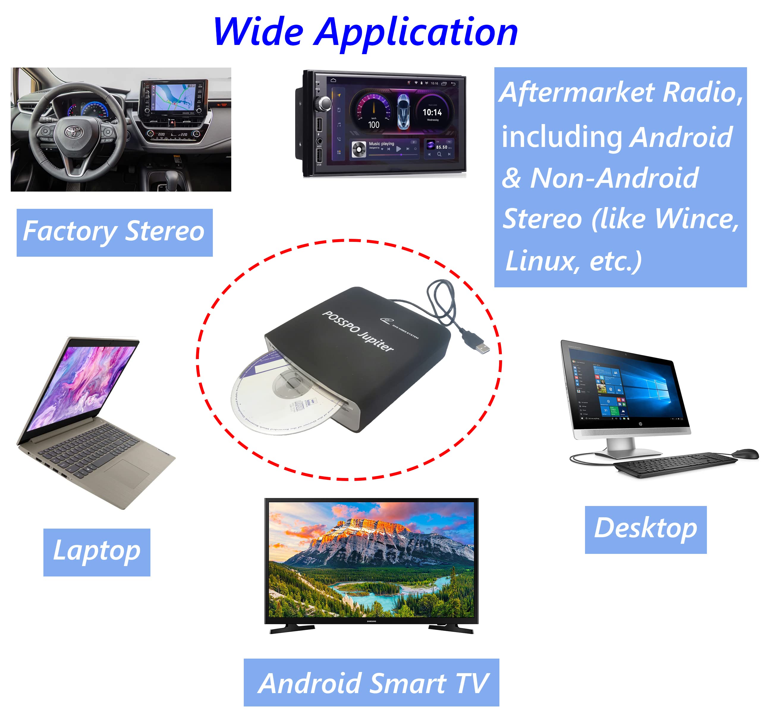 Posspo Jupiter Cd Dvd Player For Car With Usb Port Aux Port, Portable External Cd Player That Plugs Into Car Laptop Desktop Tv M