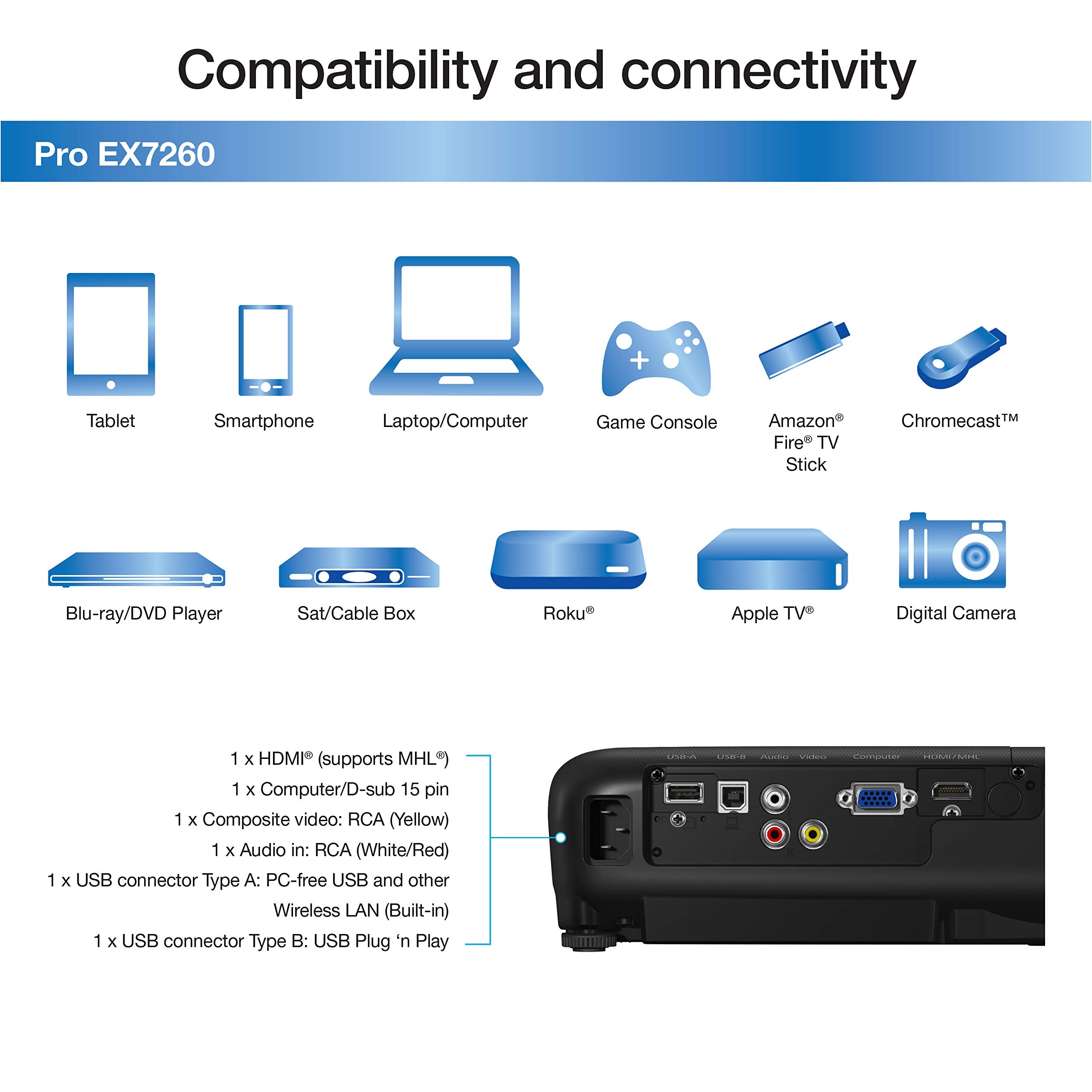 Epson Pro EX7260 WXGA Projector - 3600 Lumens, Wireless HDMI, 3LCD, Black, 3.6"H x 9.9"D x 11.