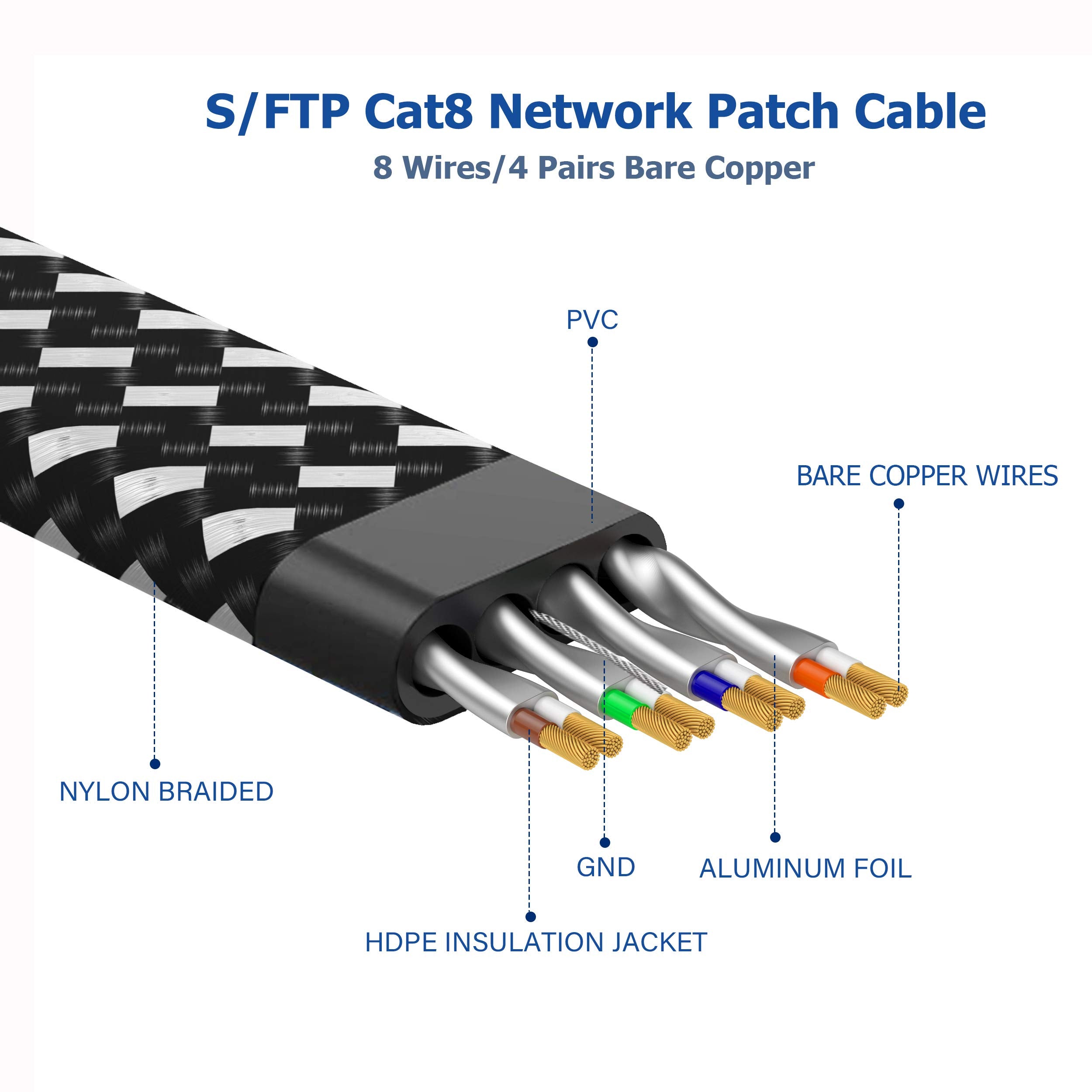 Cat 8 Ethernet Cable 10 Ft, Nylon Braided High Speed Heavy Duty Cat8 Network Lan Patch Cord, 40Gbps 2000Mhz Sftp Rj45 Flat Inter