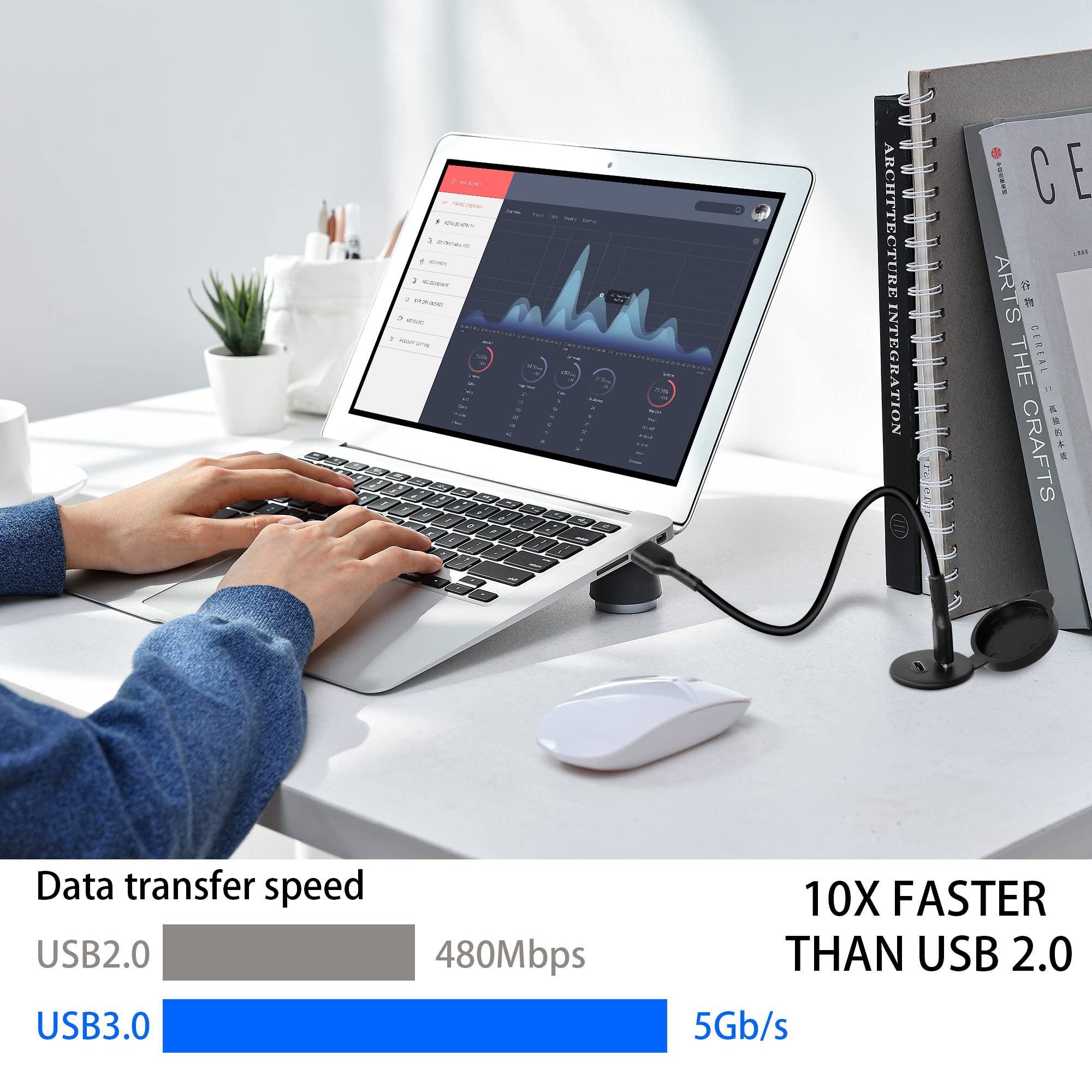 Qianrenon Dual Usb C To Usb 3.0 Threaded Flush Mount Waterproof Cable Adapter, 2 Usb 3.0 Male To 2 Usb C Female Panel Mount Exte