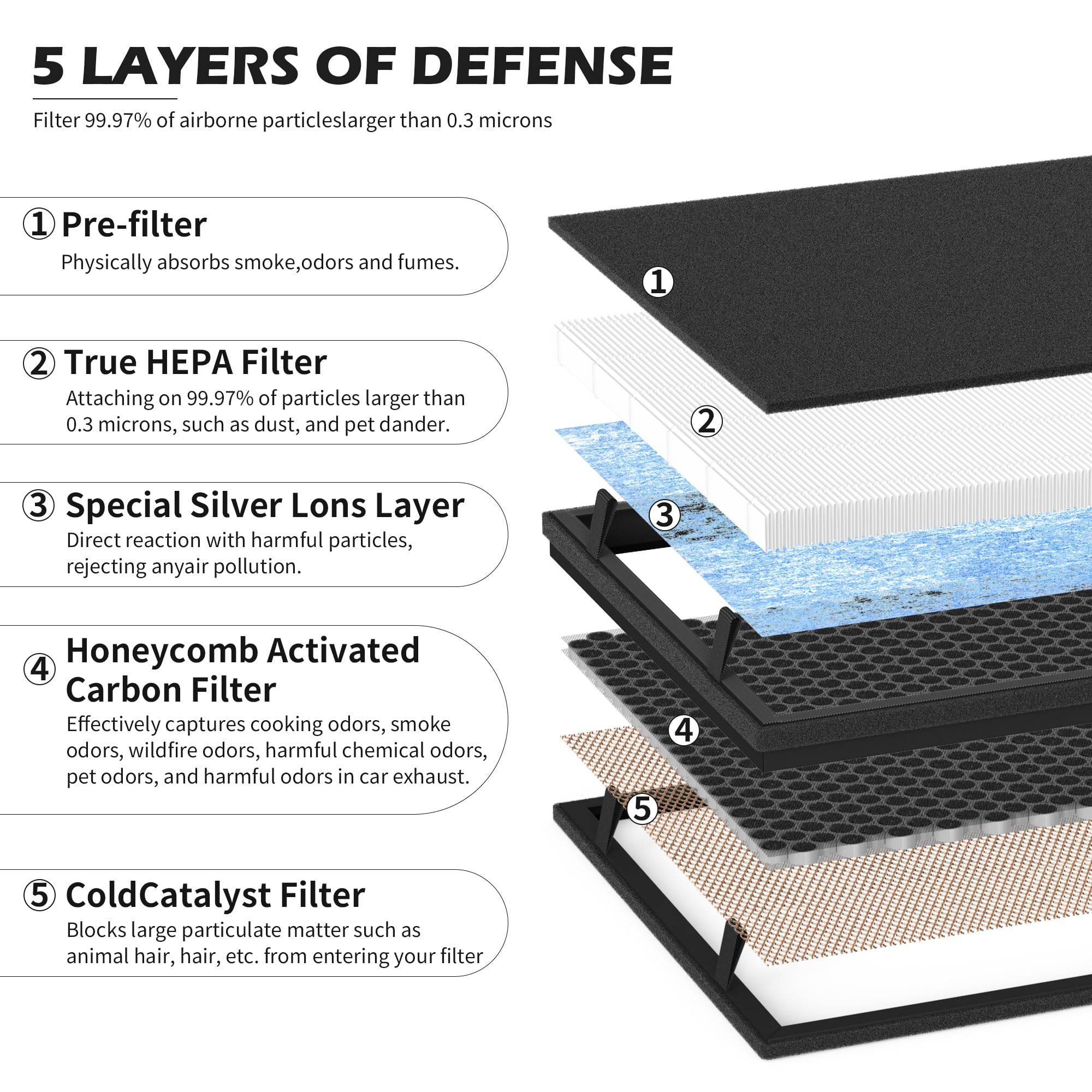 630/718 True Hepa Filter Replacement Compatible With Okaysou(Oksou) Apollo 718 / Apollo 630 S630 Pro Air Cleaner Purifier, Ultra