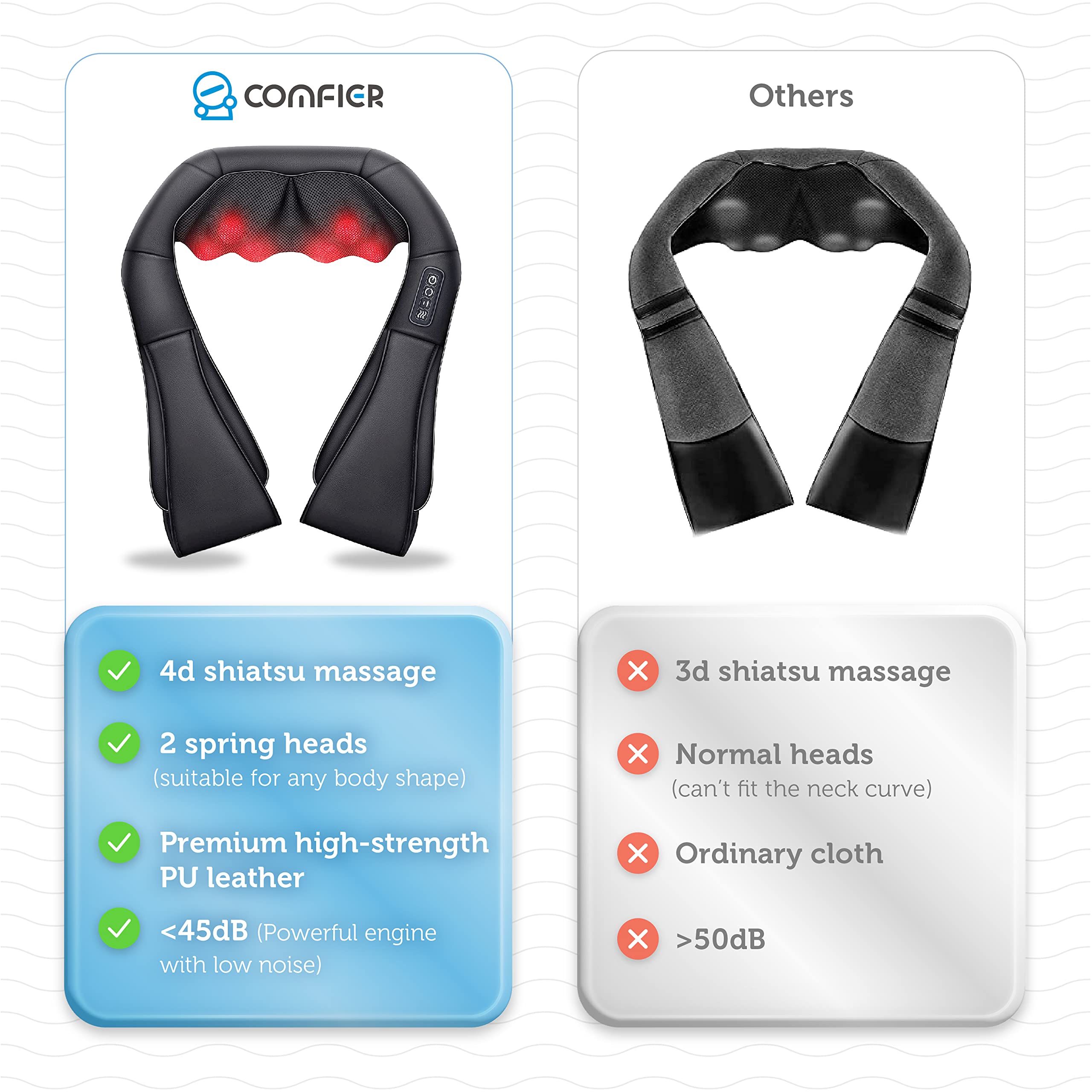 Comfier Shiatsu Neck And Shoulder Massager,Gifts For Mom Dad,Deep Kneading Massage Pillow With Heat, Back Massager, Pillow Massa