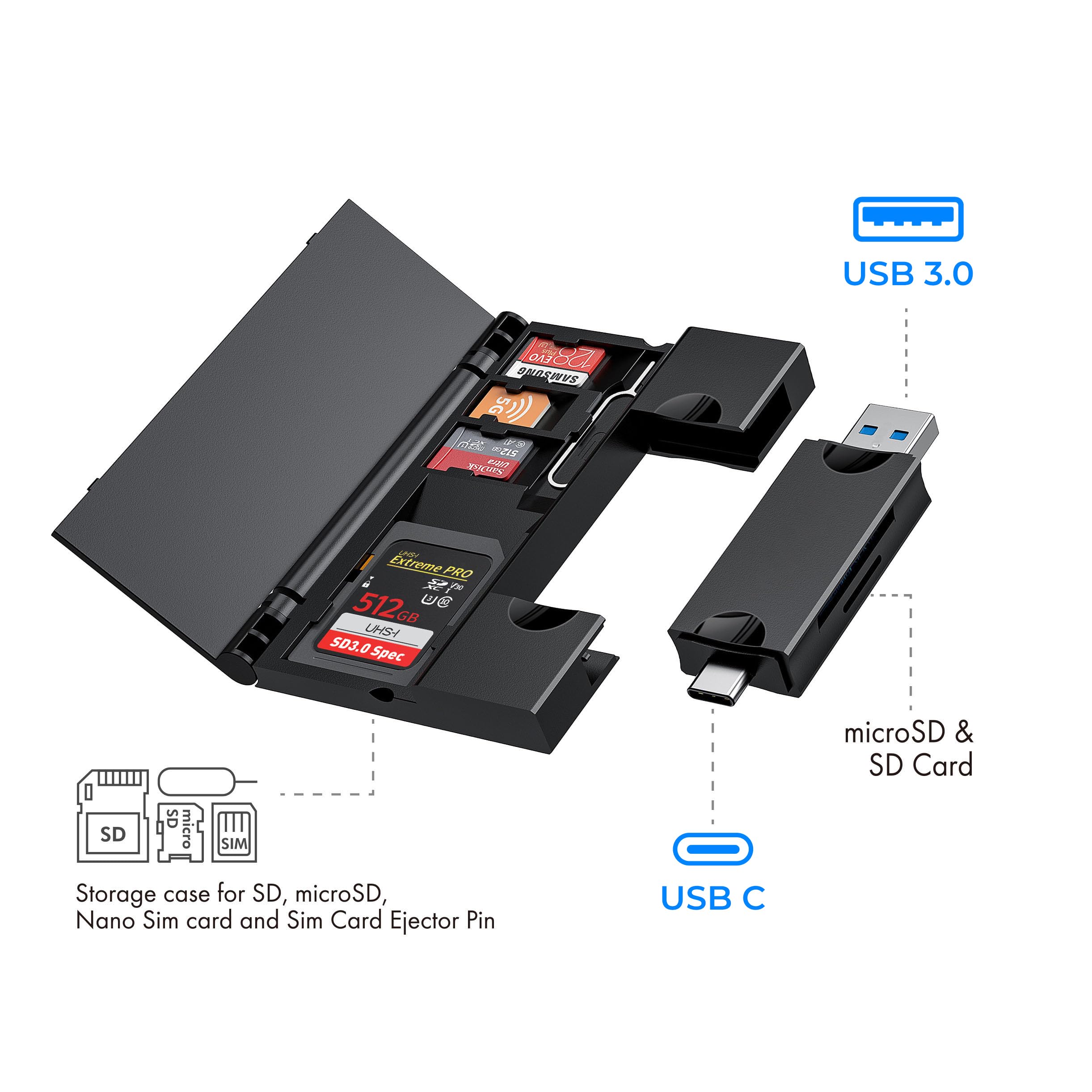 Raycue Multi Function Card Reader Storage Box, Usb3.0 High Speed Mobile Phone Memory/Tf Card/Sd Card/Sim Card/Card Pin Type C St