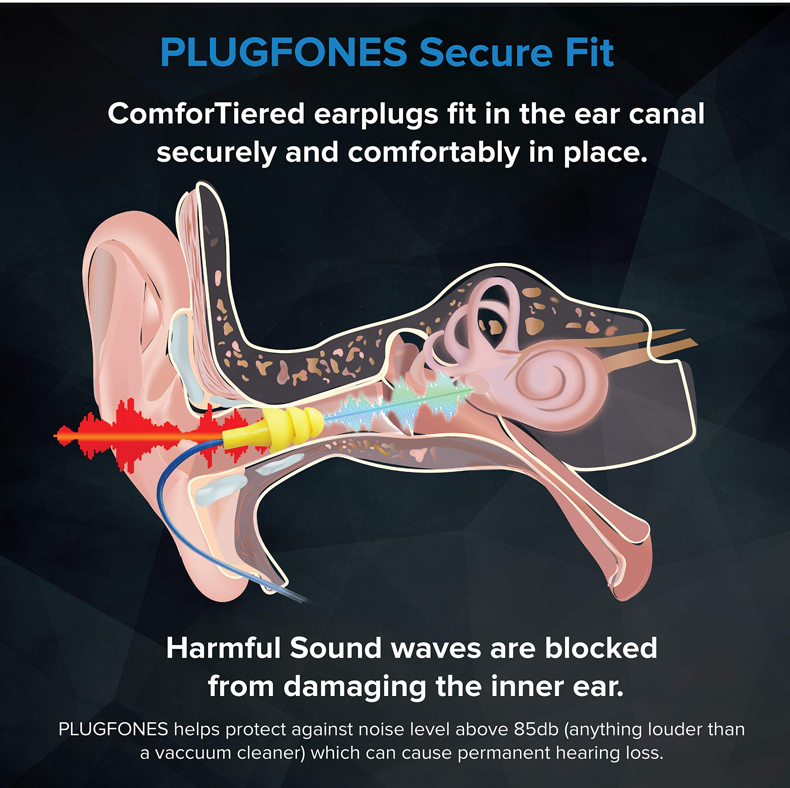 Plugfones Liberate 2.0 Wireless Bluetooth In Ear Earplug Earbuds  Noise Reduction Headphones With Noise Isolating Mic And Contro