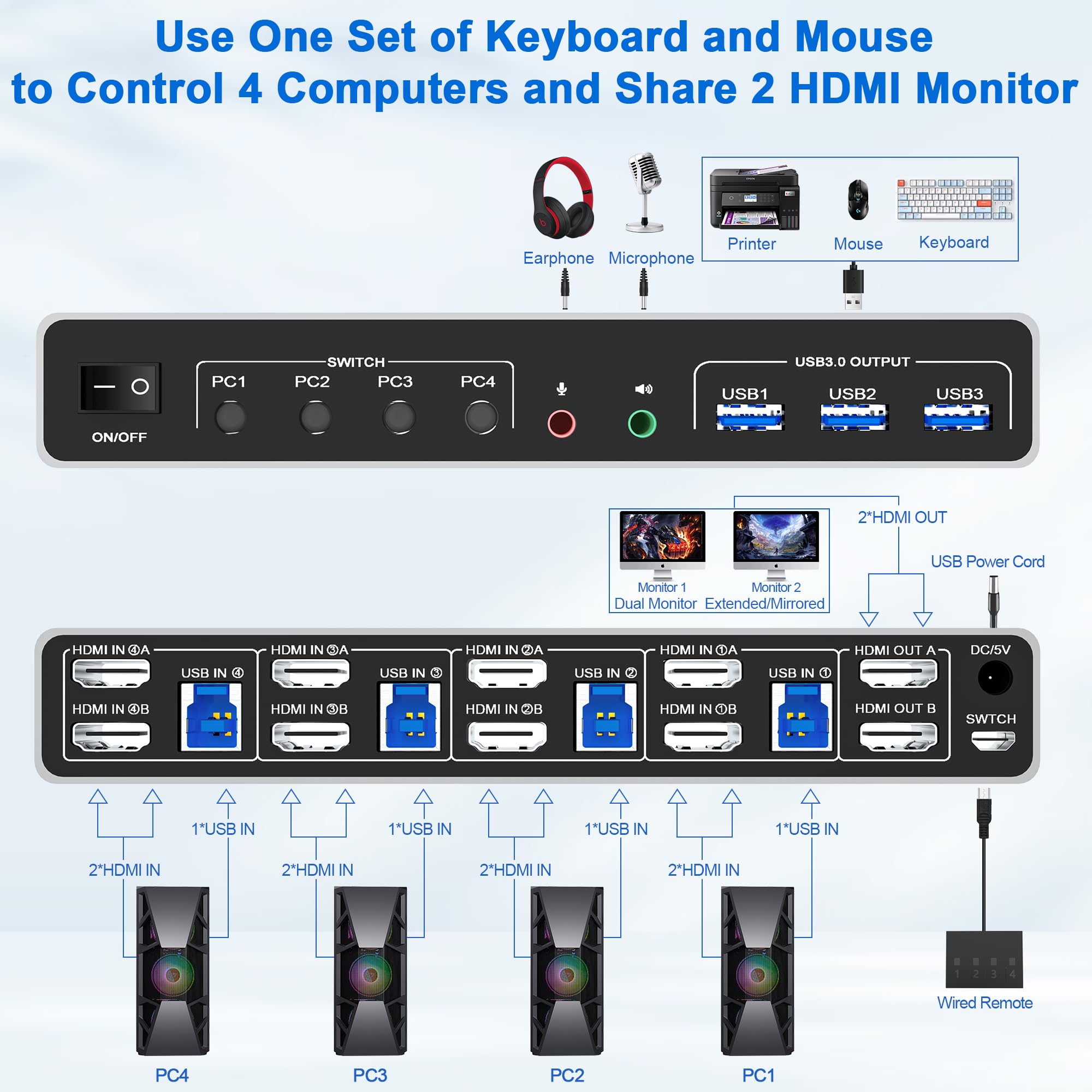 Usb 3.0 Hdmi Kvm Switch Dual Monitors 4 Computers, Supports Edid, 4K@60Hz Kvm Switch Hdmi 2 Monitor 4 Pc With Audio Microphone A
